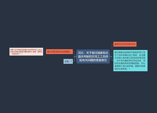 河北：关于超过国家规定退休年龄的农民工工伤保险有关问题的答复意见