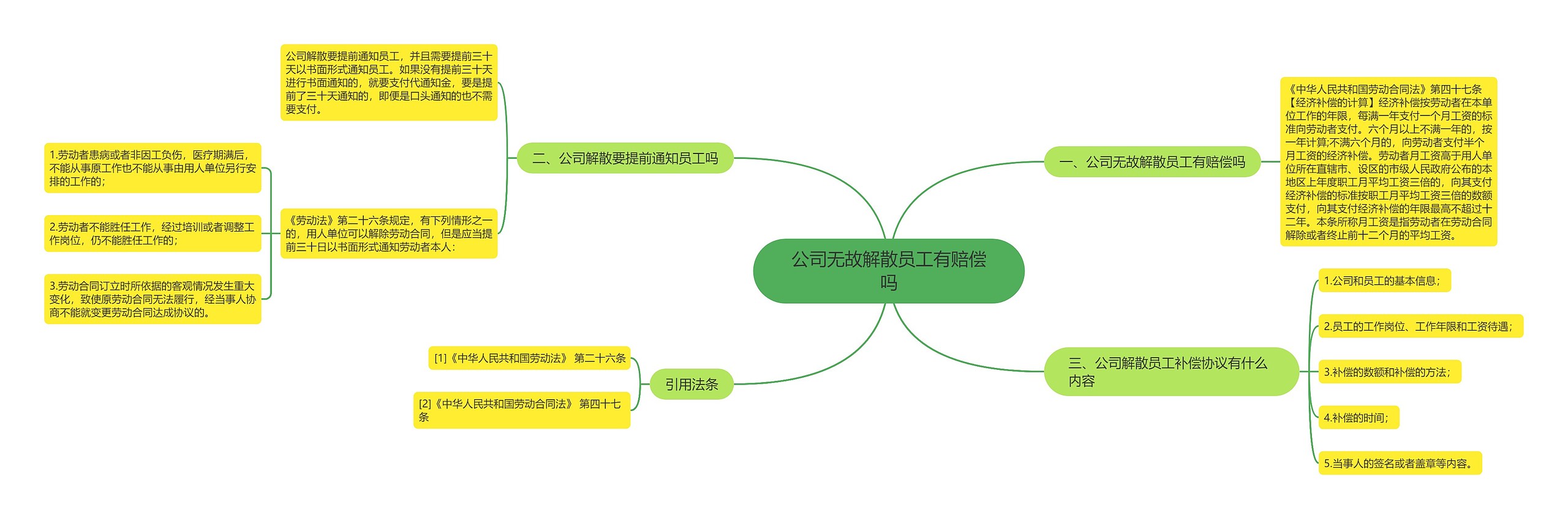 公司无故解散员工有赔偿吗思维导图