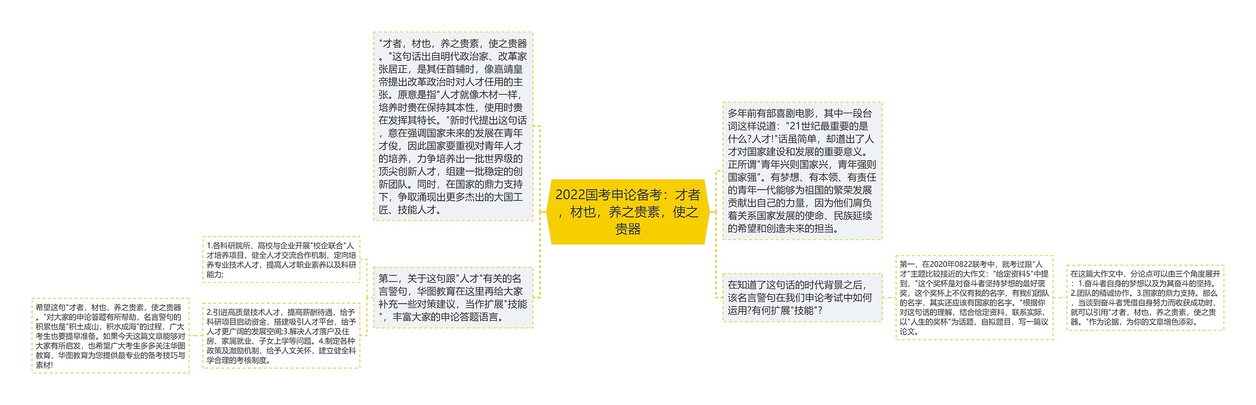 2022国考申论备考:才者,材也,养之贵素,使之贵器 2022国考申论备考:才者,材也,养之贵素,使之贵器