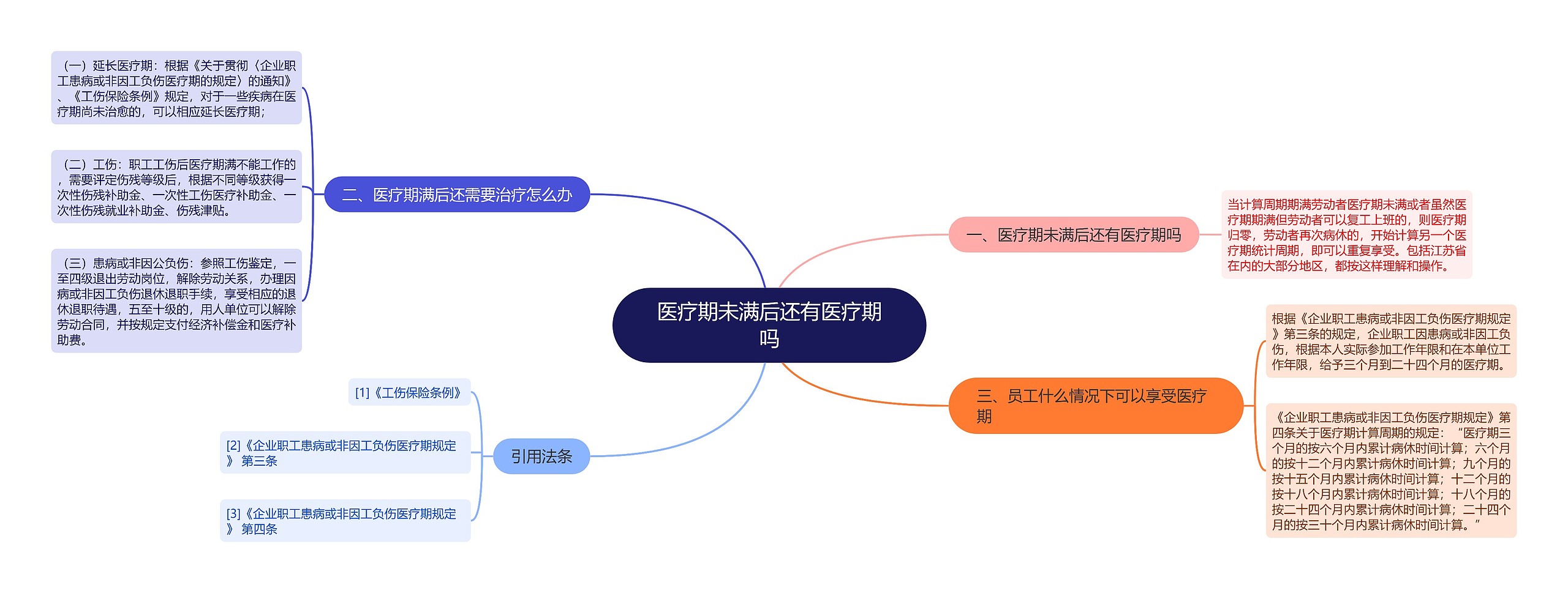 医疗期未满后还有医疗期吗 医疗期未满后还有医疗期吗
