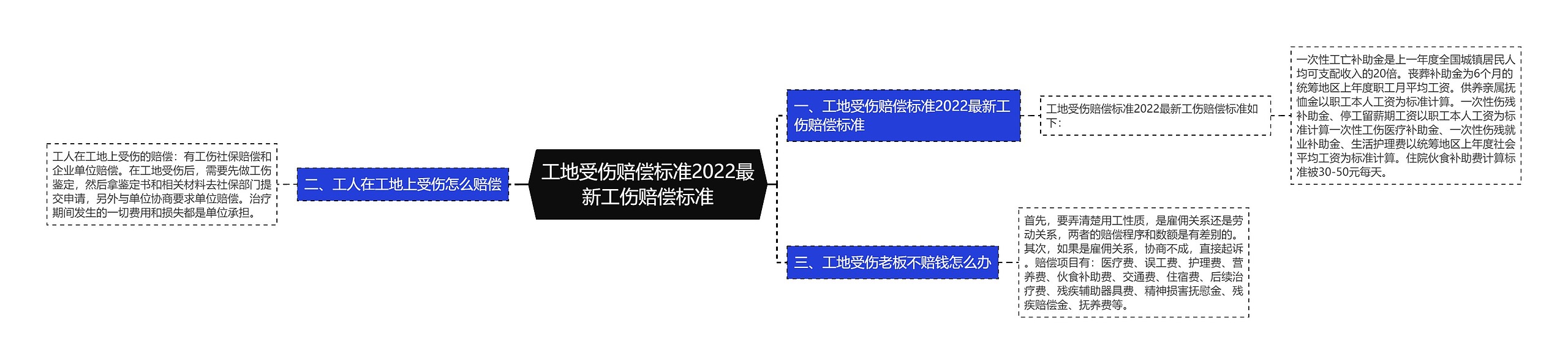 工地受伤赔偿标准2022最新工伤赔偿标准