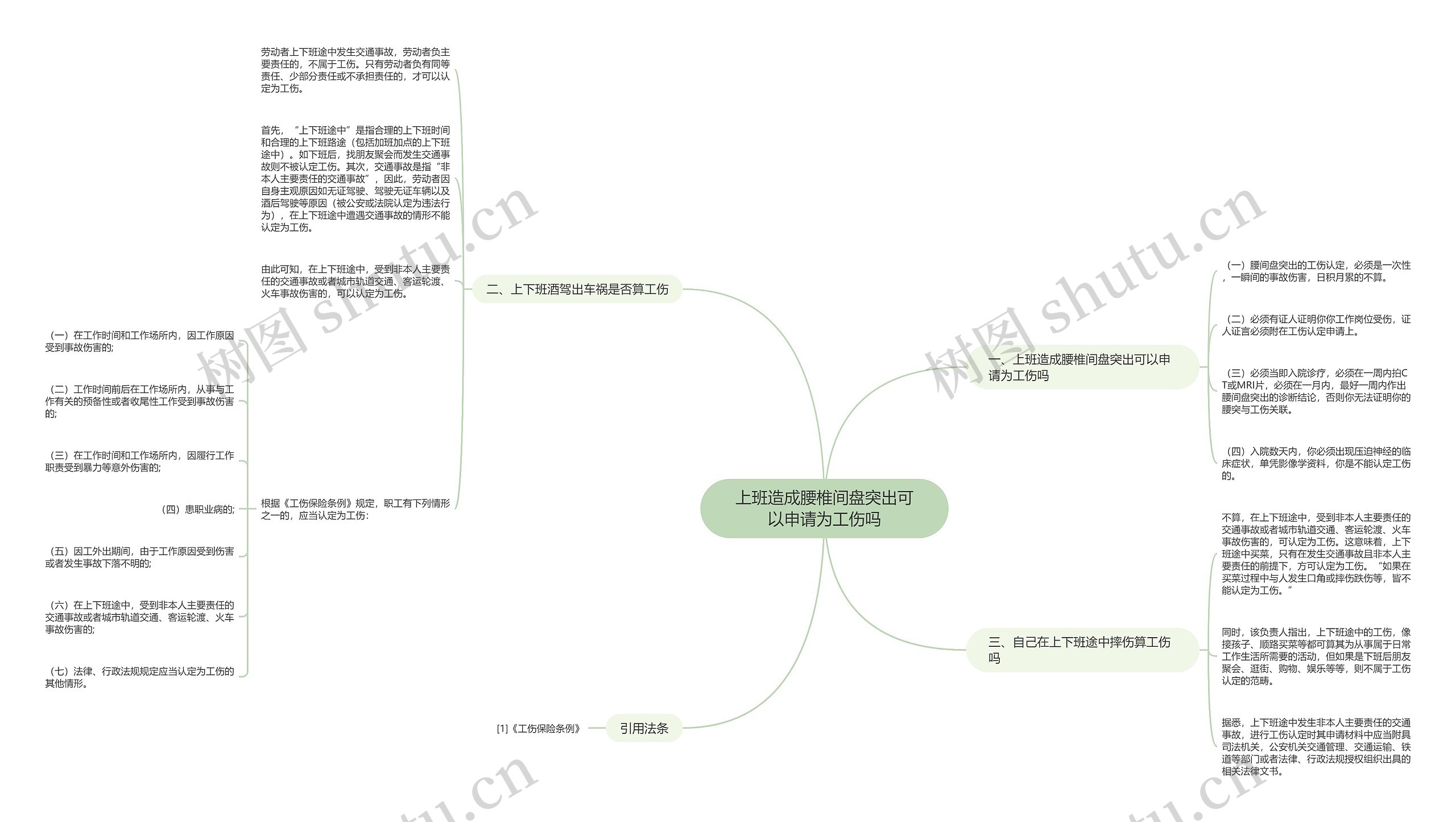 上班造成腰椎间盘突出可以申请为工伤吗思维导图