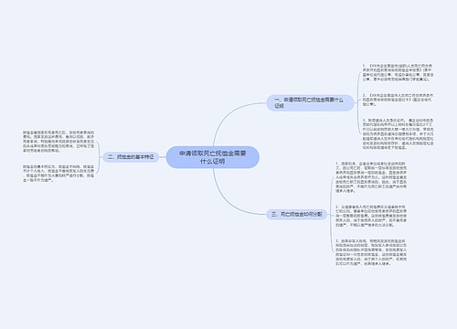 申请领取死亡抚恤金需要什么证明