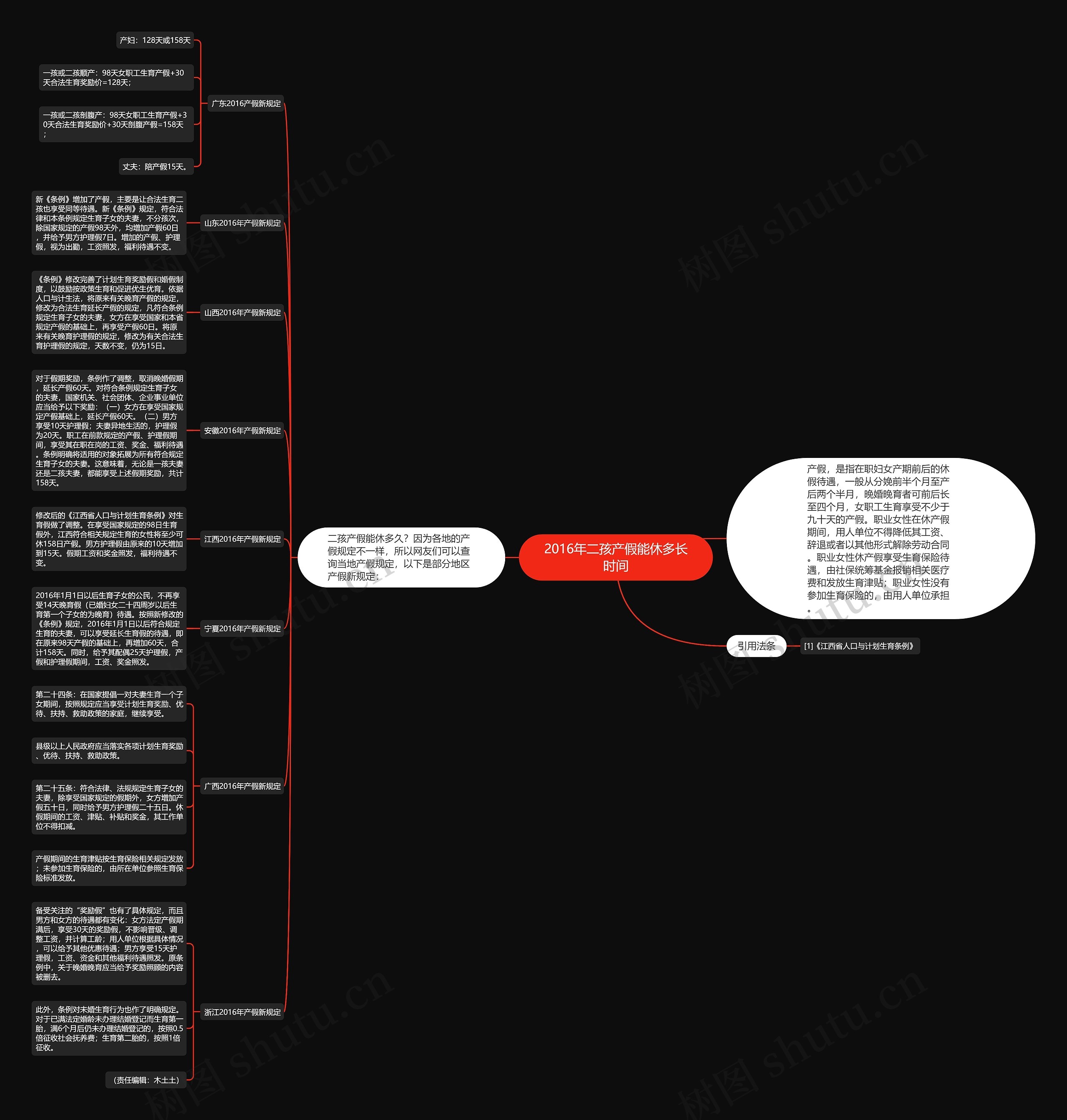 2016年二孩产假能休多长时间思维导图