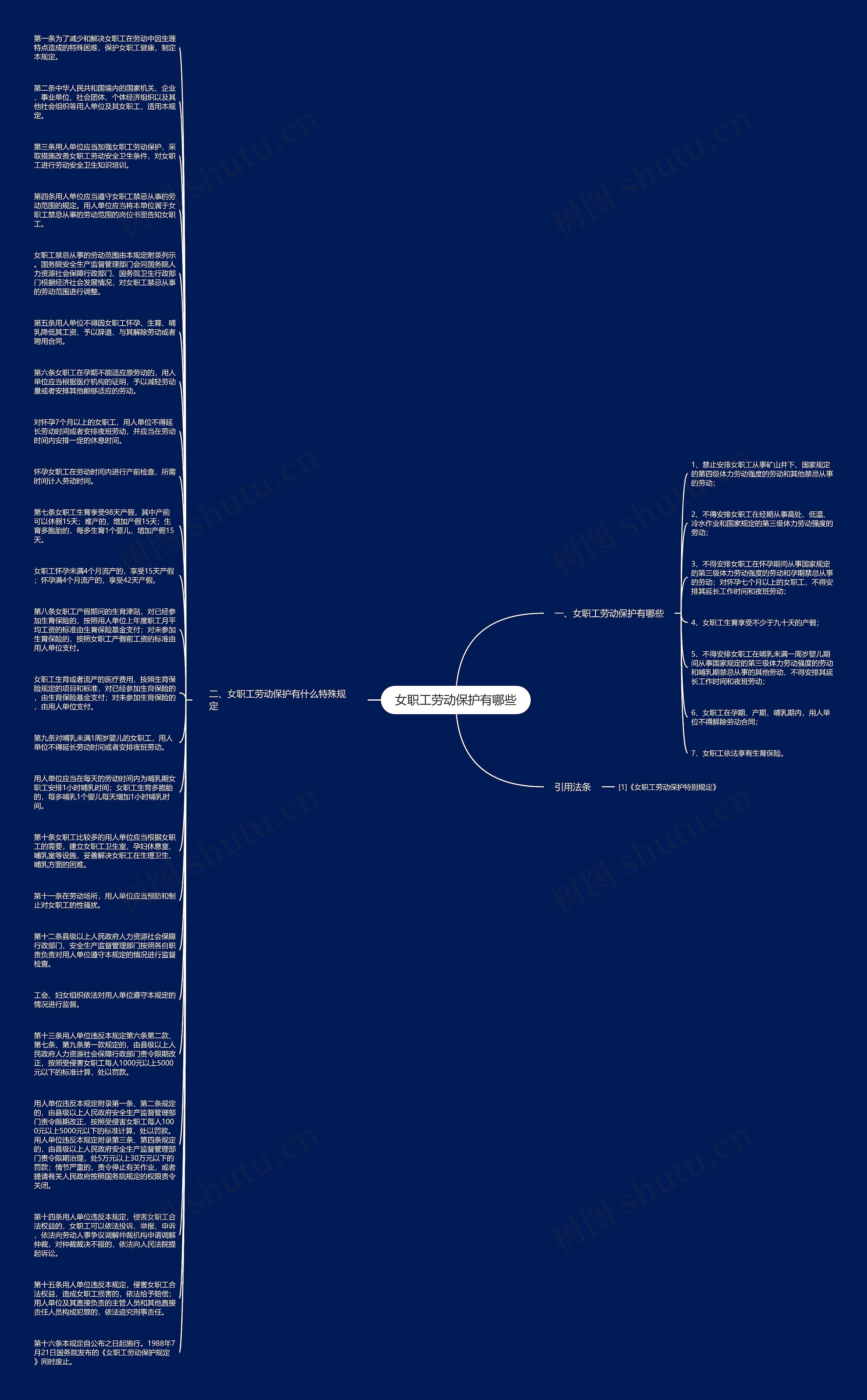 女职工劳动保护有哪些思维导图
