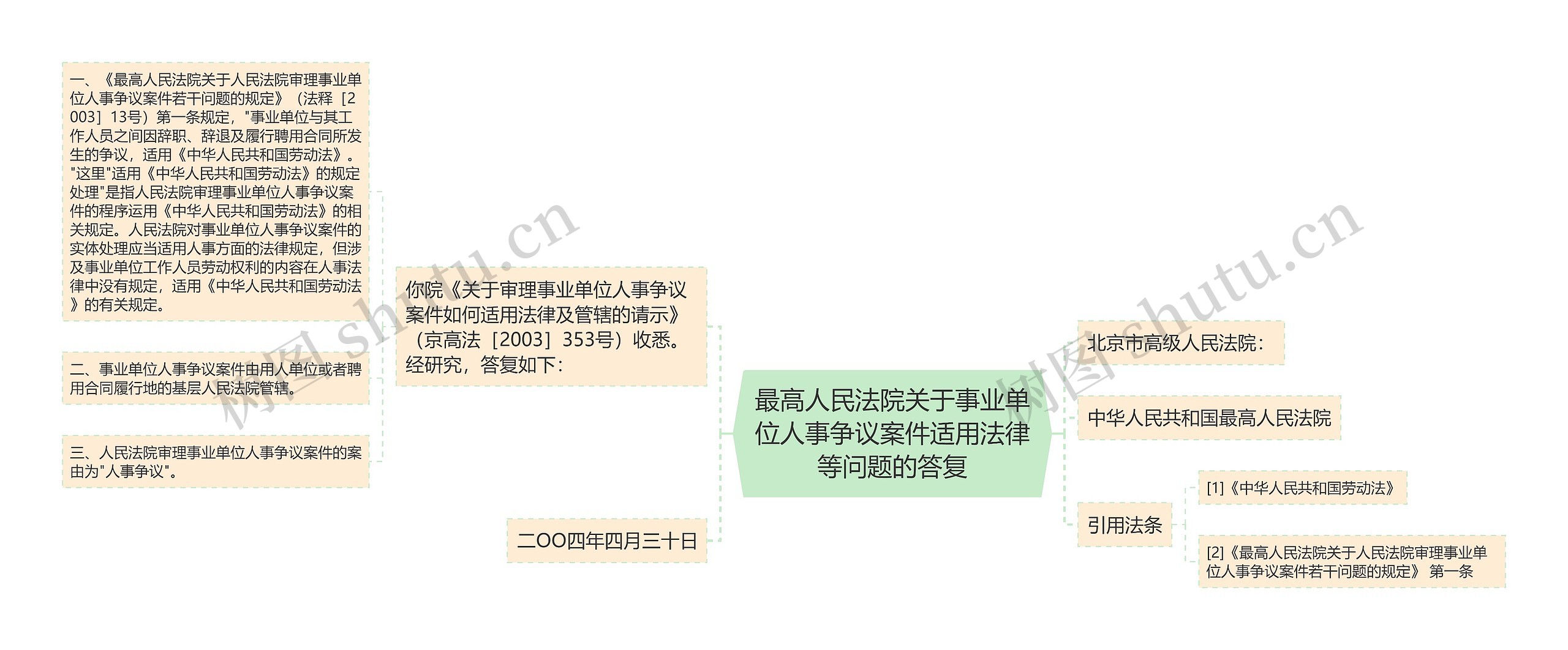 最高人民法院关于事业单位人事争议案件适用法律等问题的答复