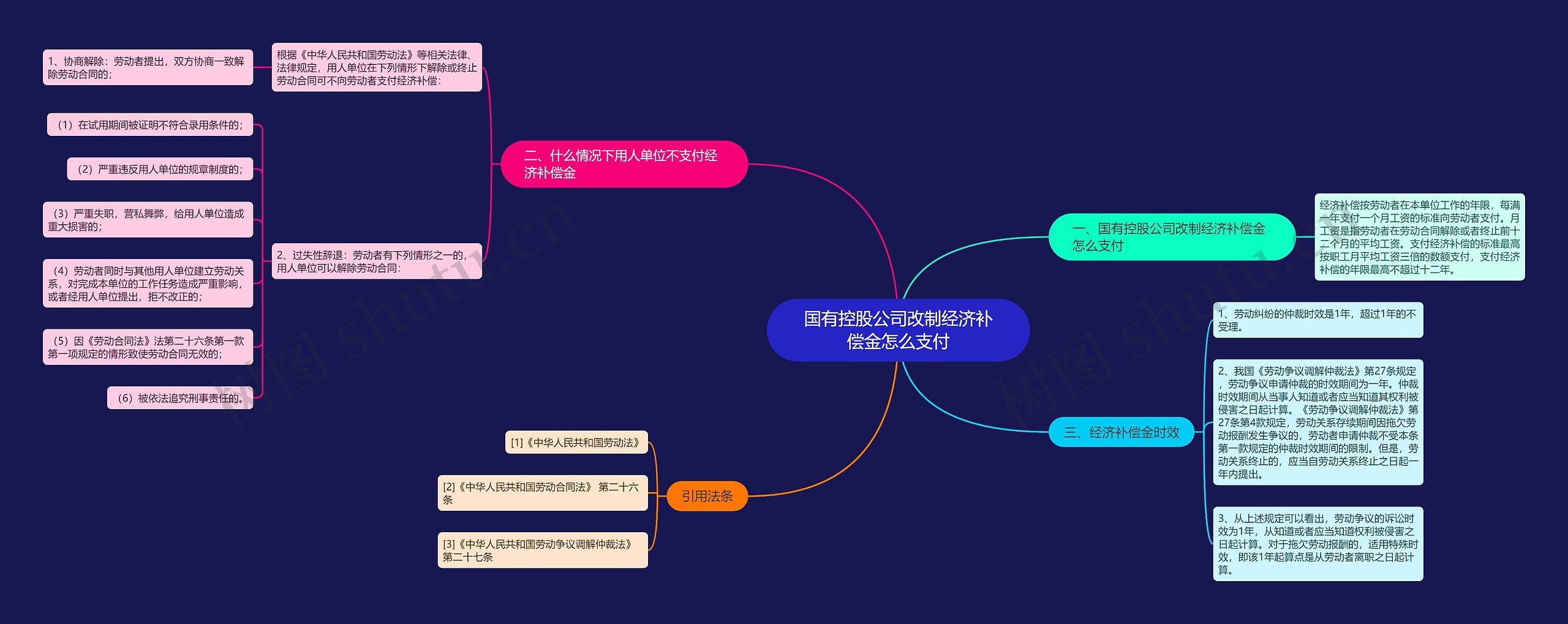 国有控股公司改制经济补偿金怎么支付 国有控股公司改制经济补偿金怎么支付