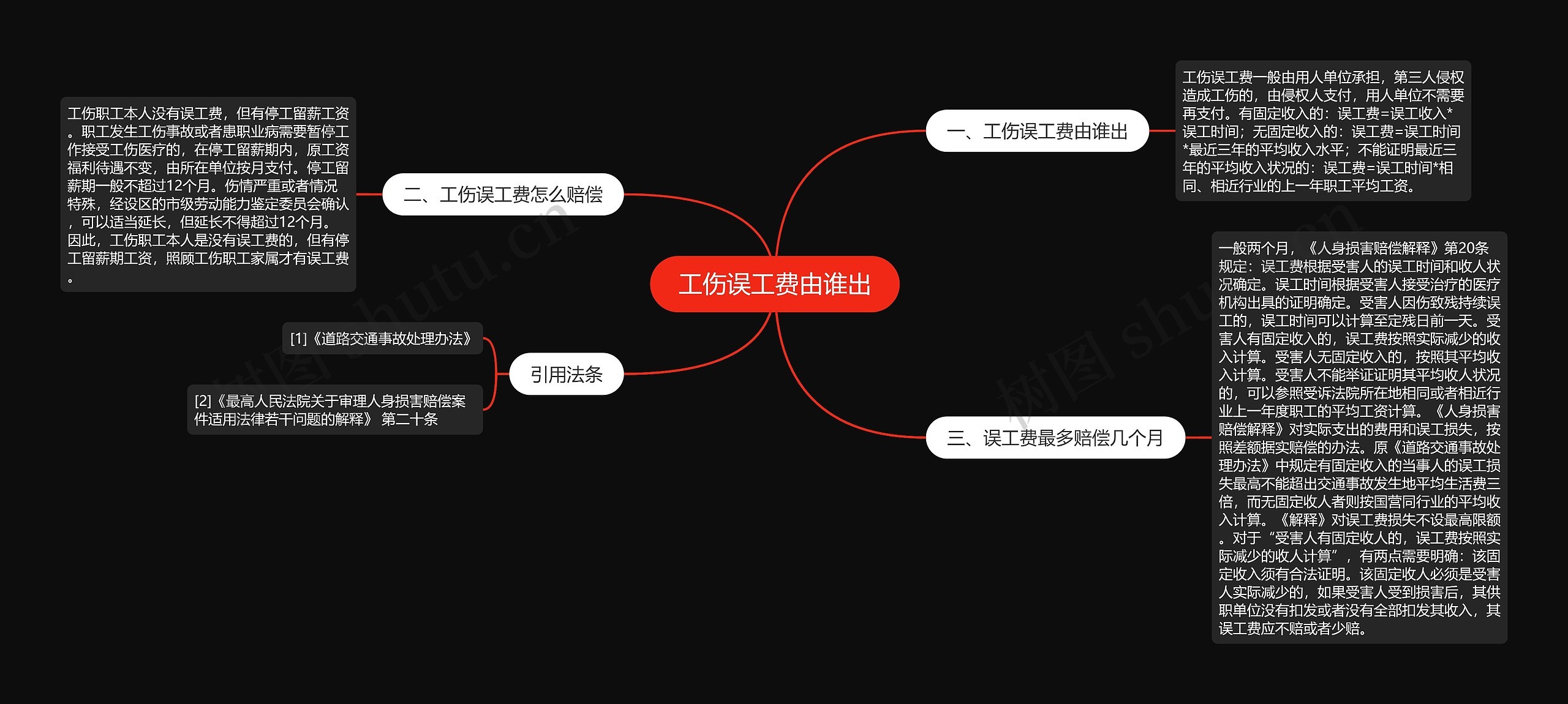 工伤误工费由谁出思维导图