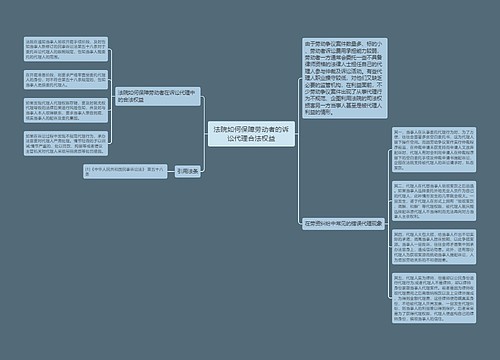 法院如何保障劳动者的诉讼代理合法权益