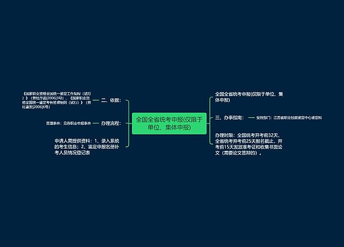 全国全省统考申报(仅限于单位、集体申报)