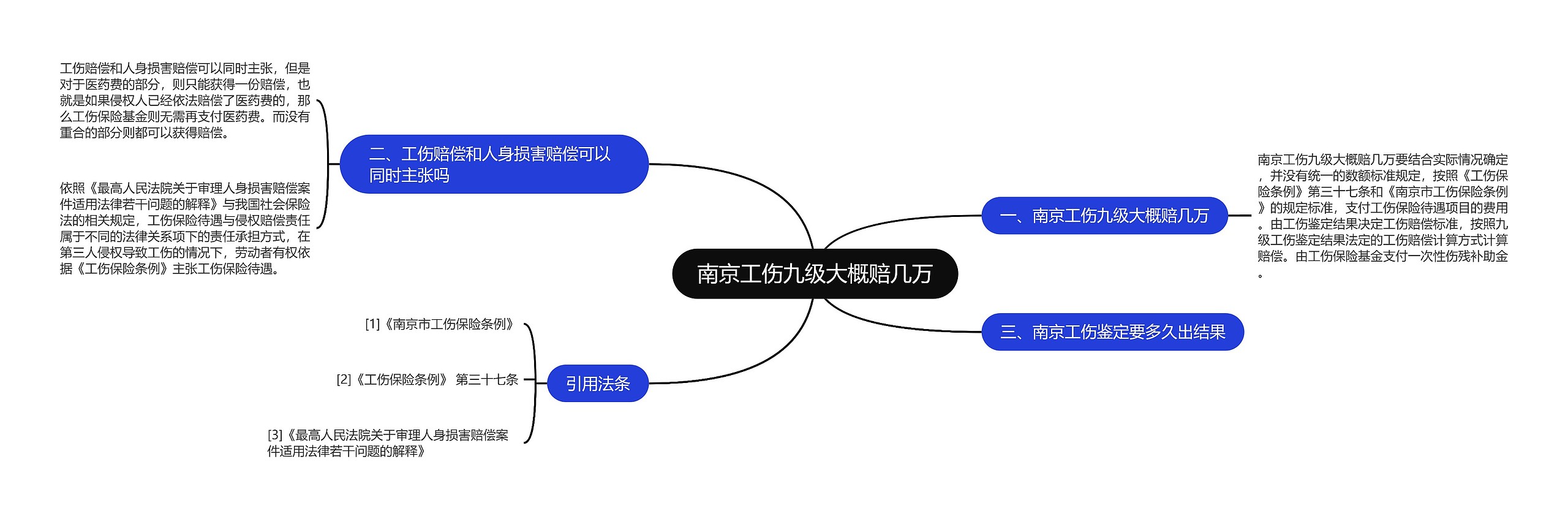 南京工伤九级大概赔几万思维导图