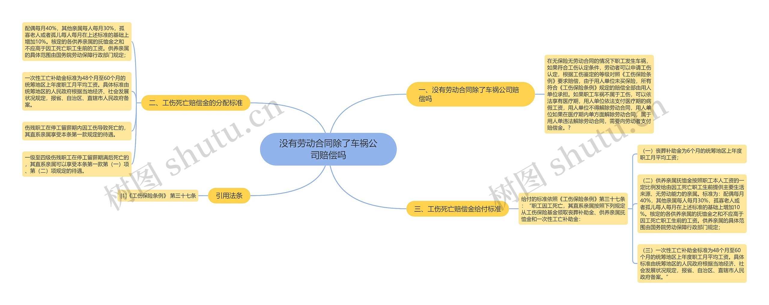 没有劳动合同除了车祸公司赔偿吗