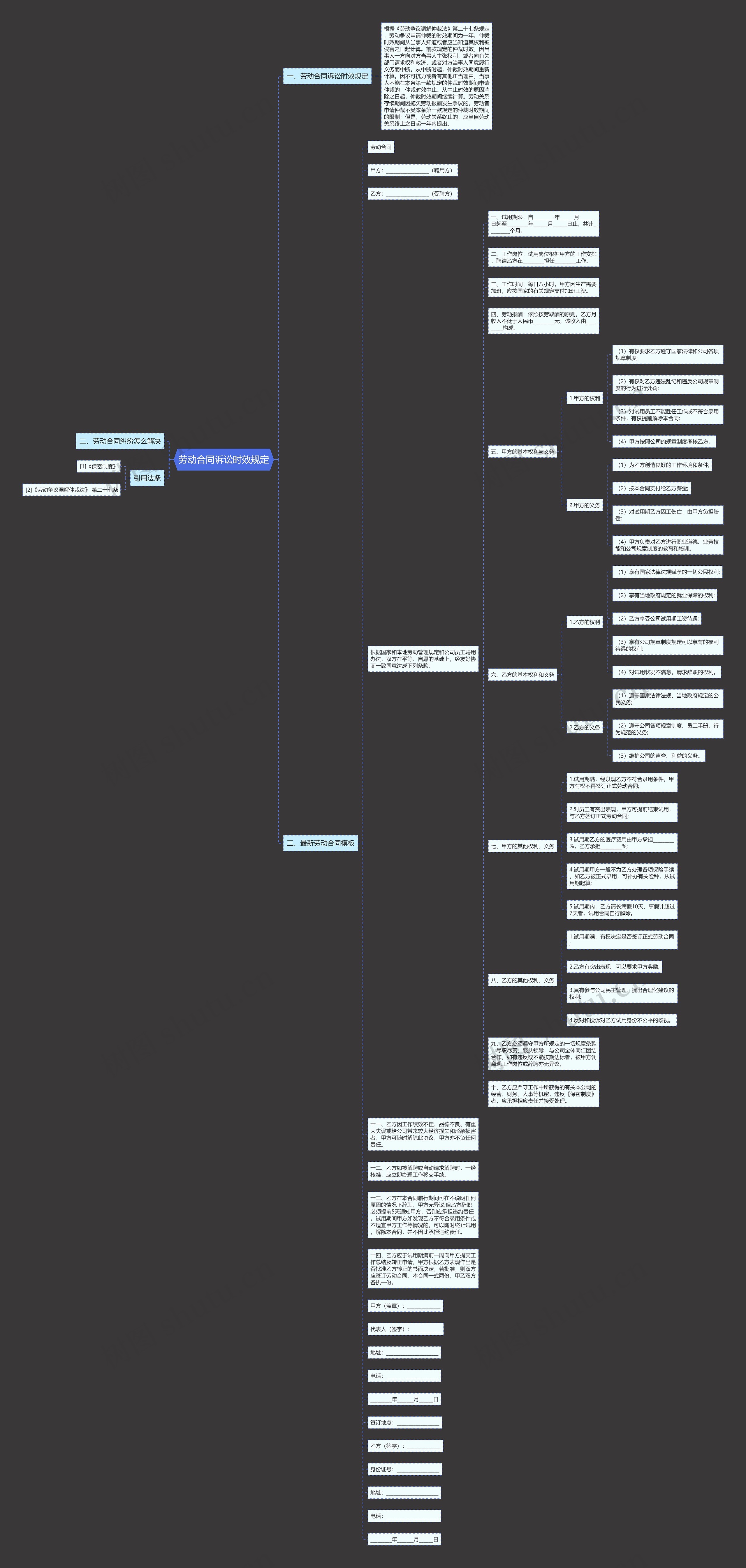 劳动合同诉讼时效规定思维导图