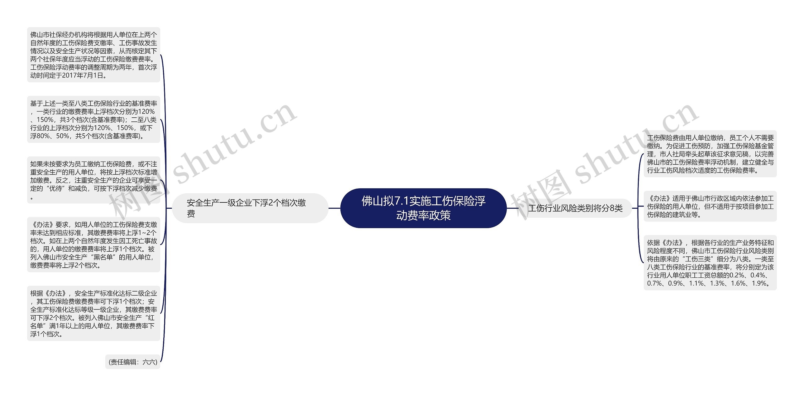 佛山拟7.1实施工伤保险浮动费率政策 佛山拟7.1实施工伤保险浮动费率政策