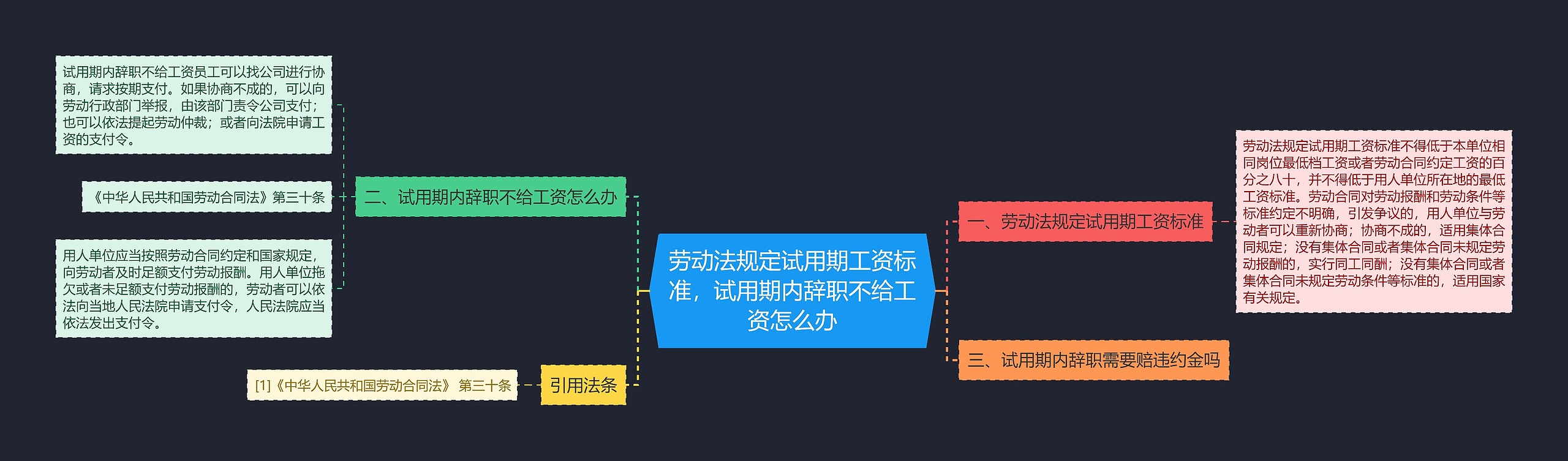 劳动法规定试用期工资标准，试用期内辞职不给工资怎么办思维导图