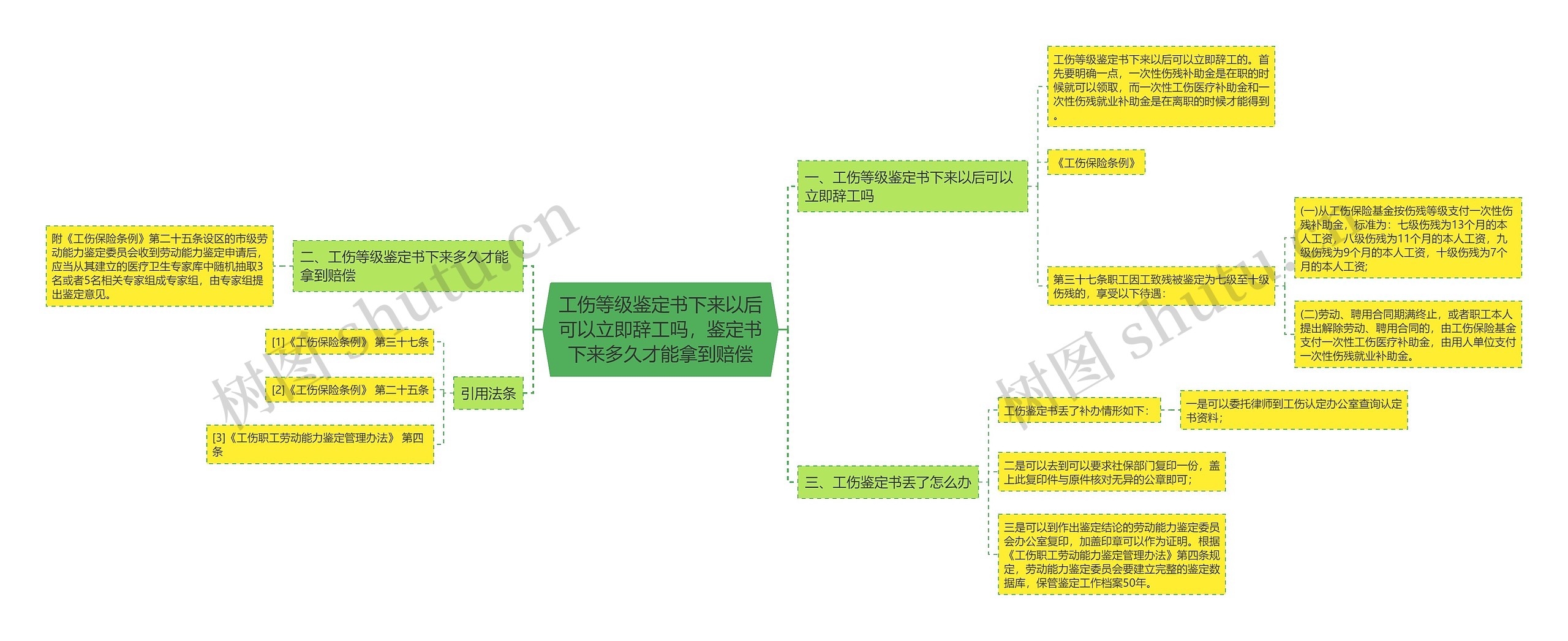 工伤等级鉴定书下来以后可以立即辞工吗，鉴定书下来多久才能拿到赔偿