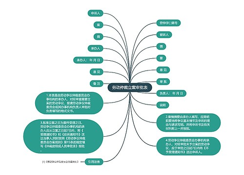 劳动仲裁立案审批表