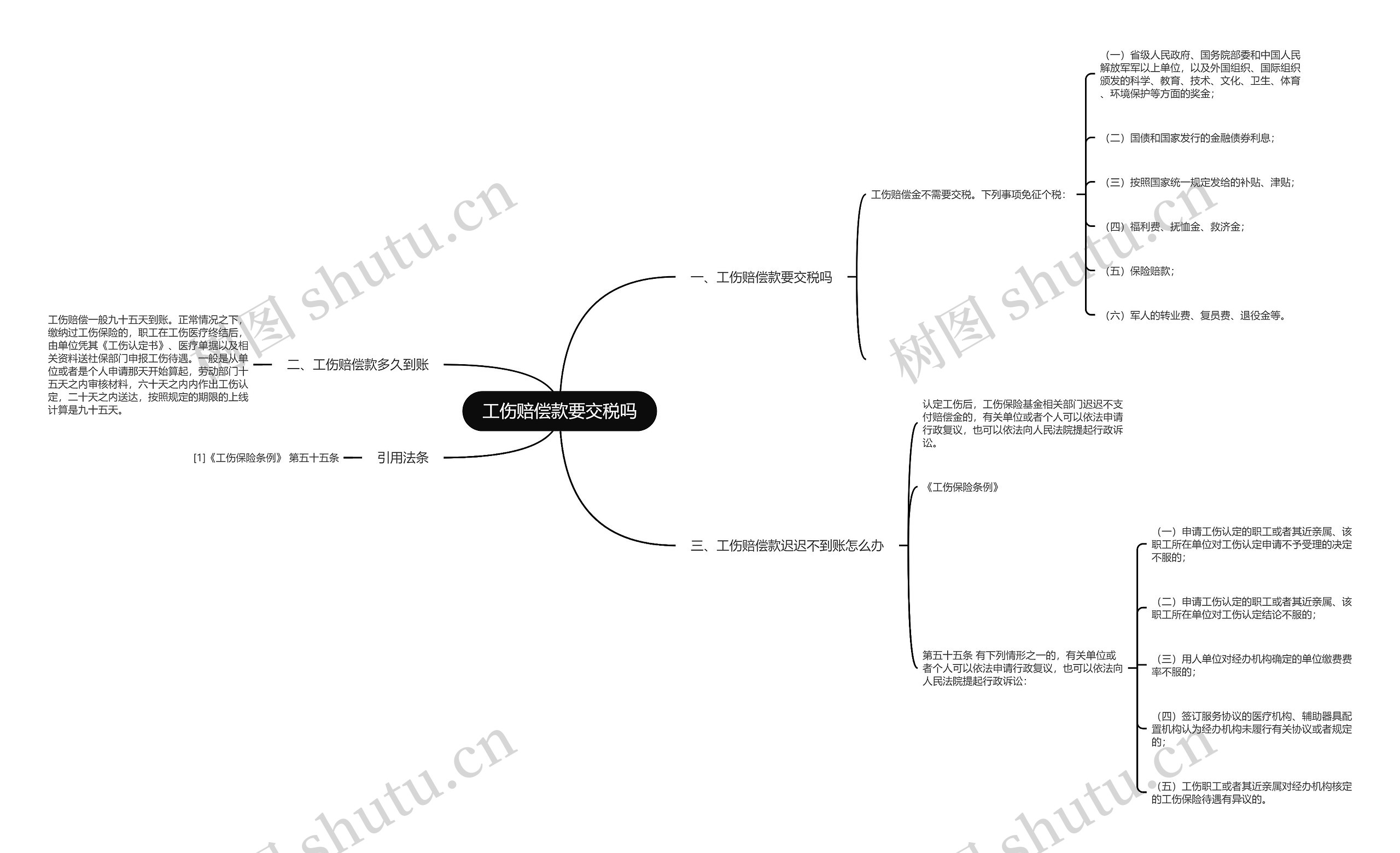 工伤赔偿款要交税吗思维导图