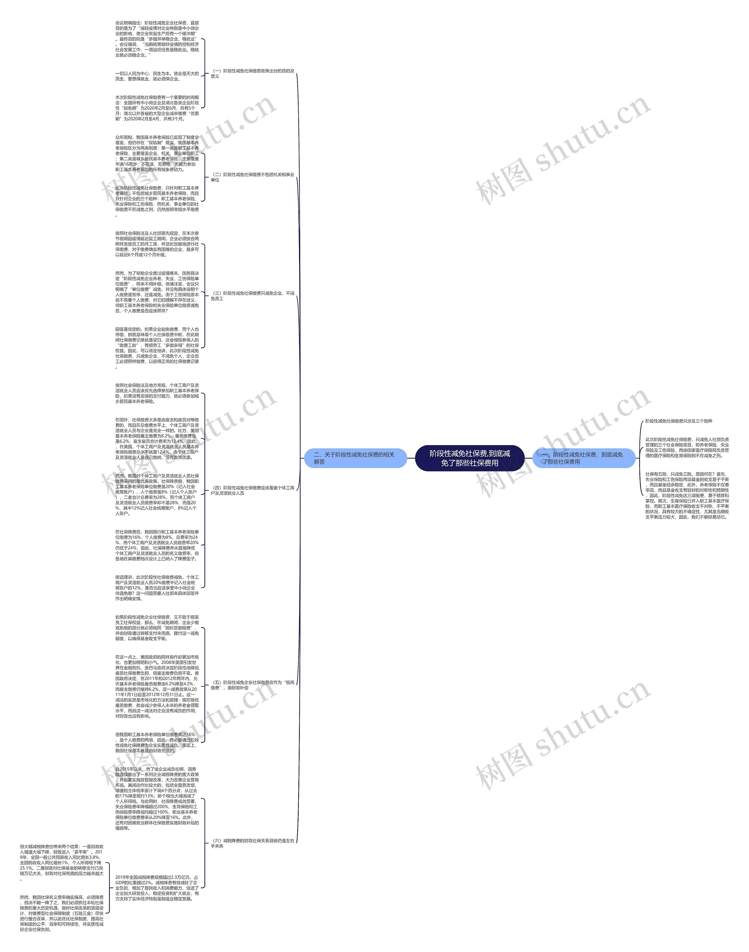 阶段性减免社保费,到底减免了那些社保费用思维导图