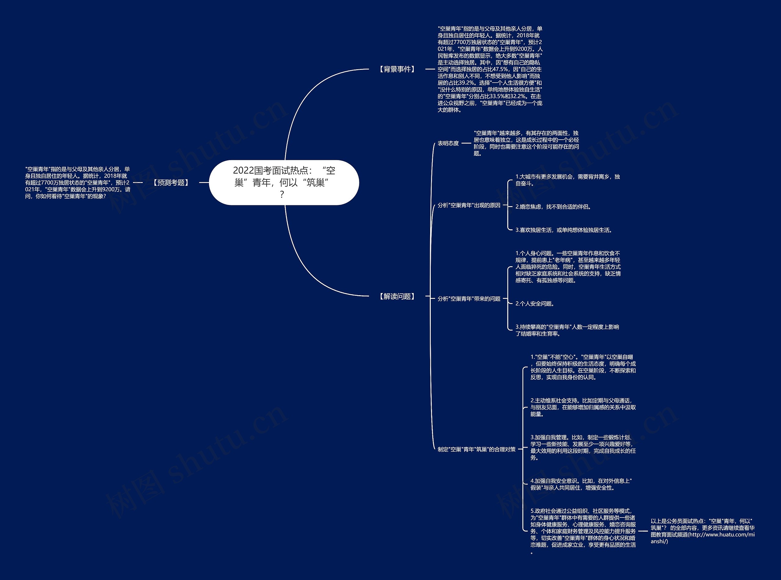 2022国考面试热点:“空巢”青年,何以“筑巢”? 2022国考面试热点:“空巢”青年,何以“筑巢”?
