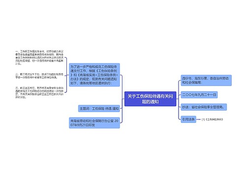 关于工伤保险待遇有关问题的通知