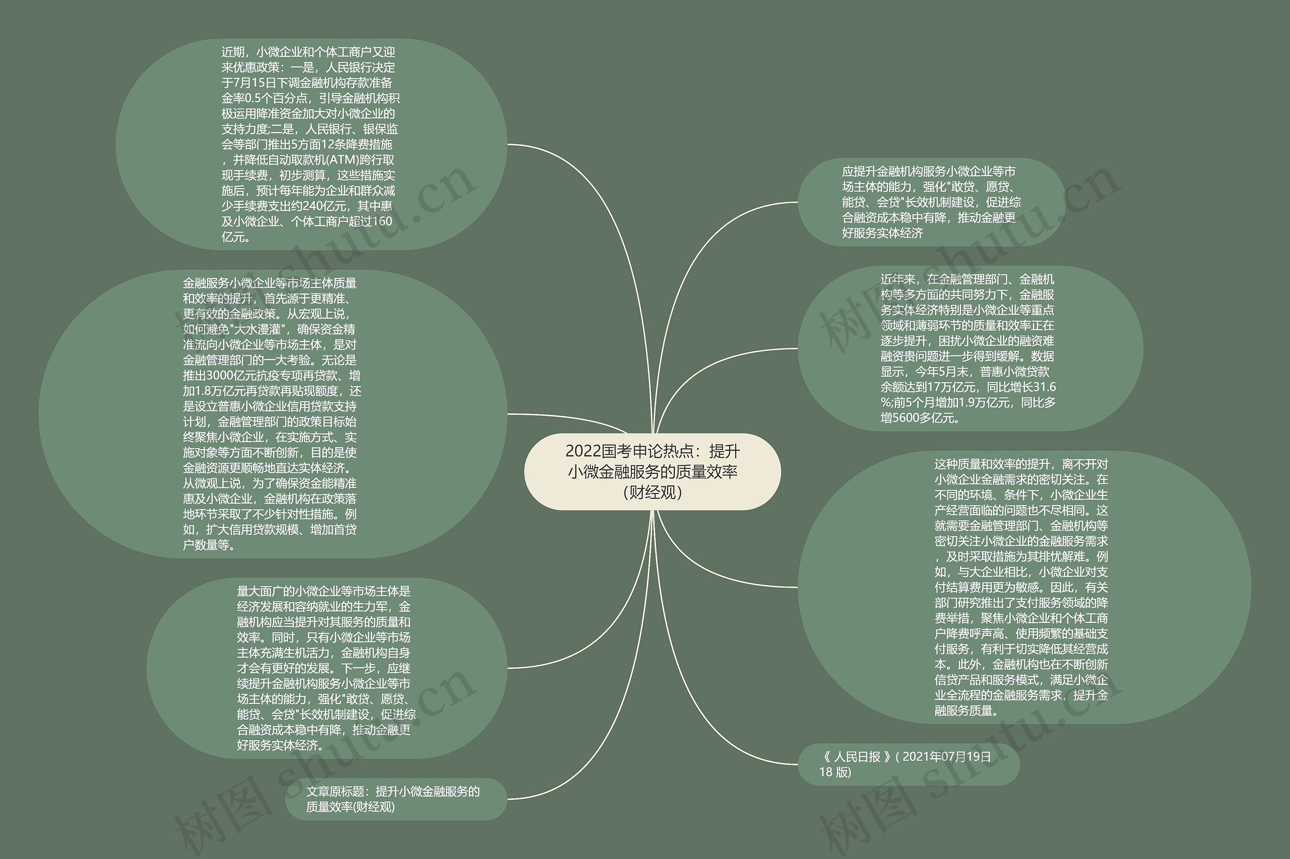 2022国考申论热点：提升小微金融服务的质量效率（财经观）