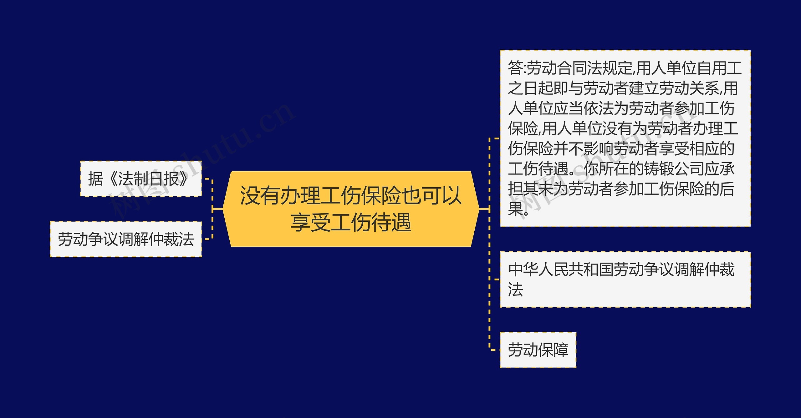 没有办理工伤保险也可以享受工伤待遇