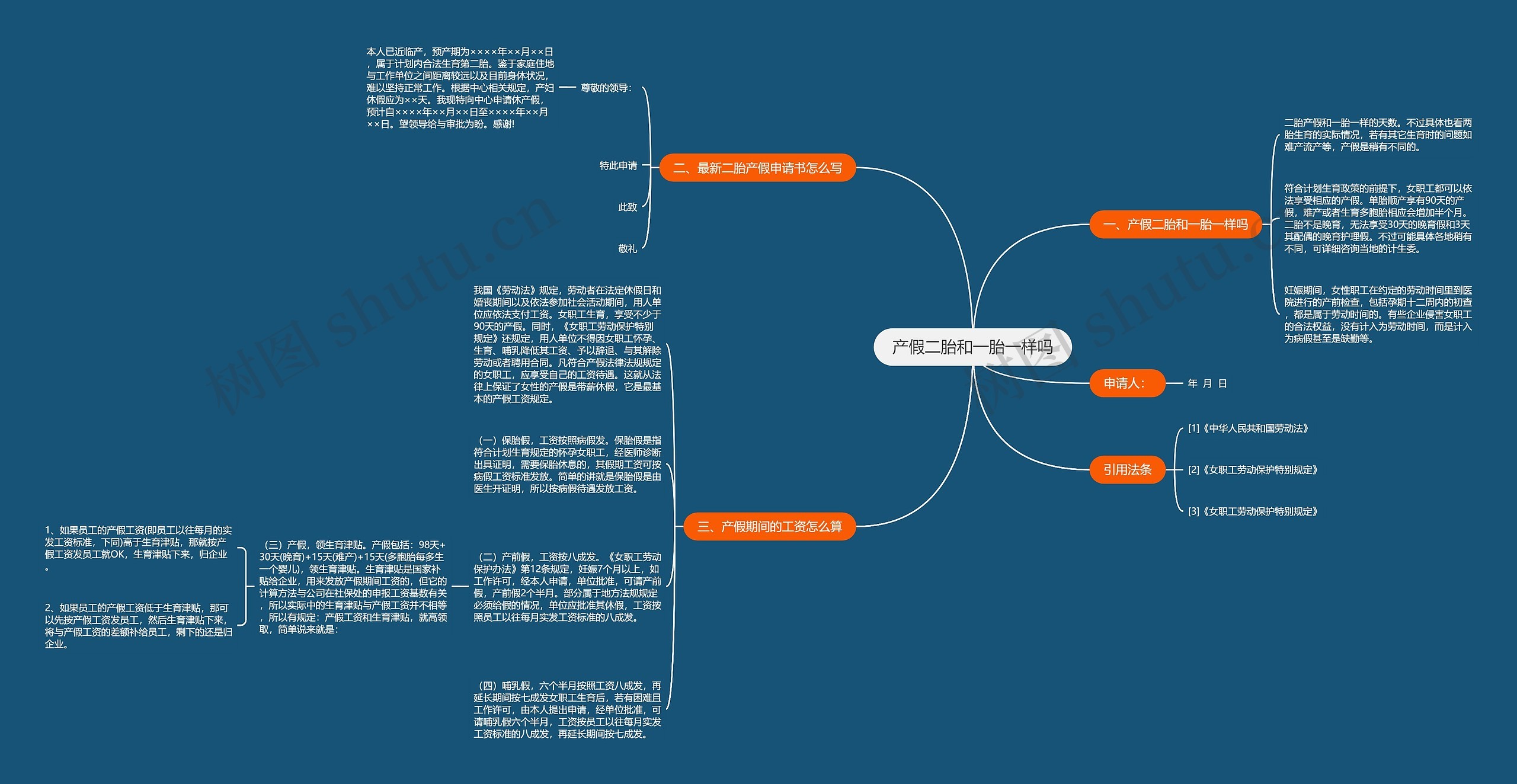 产假二胎和一胎一样吗思维导图