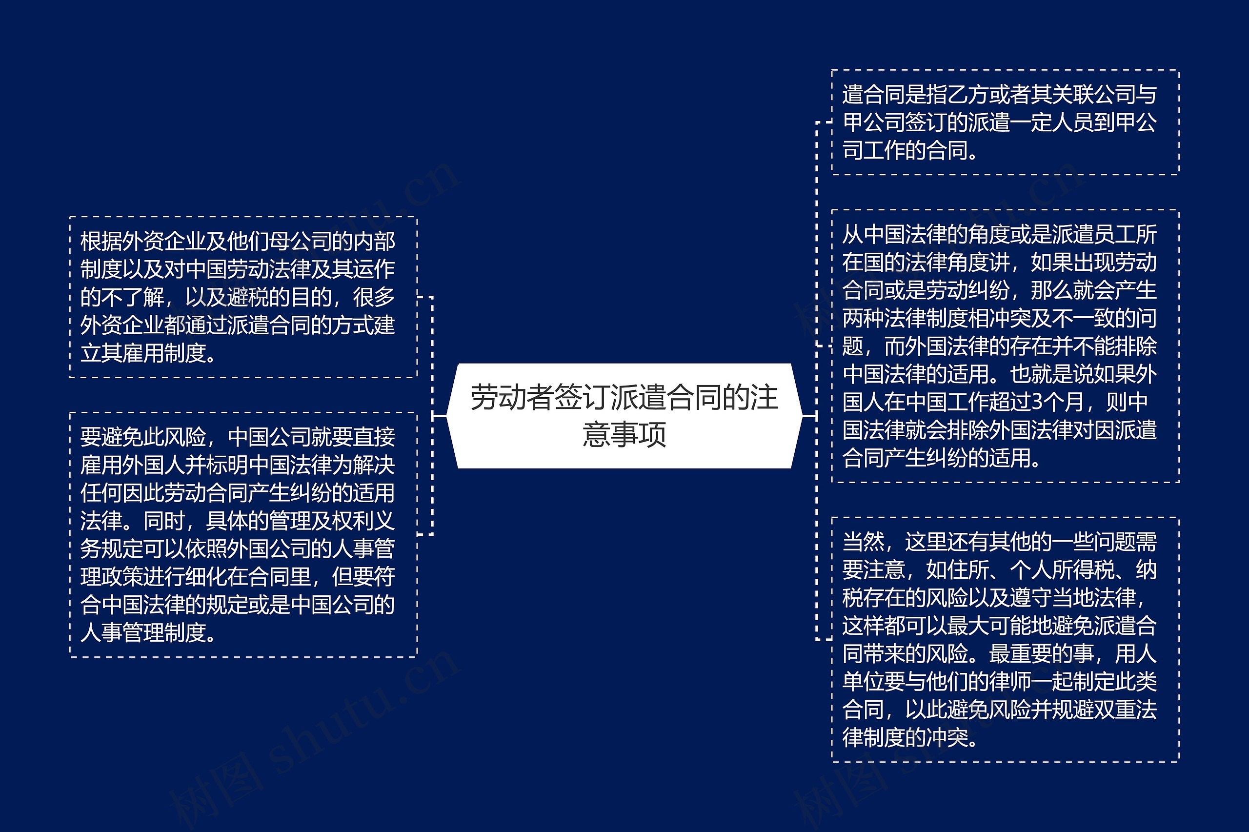 劳动者签订派遣合同的注意事项思维导图