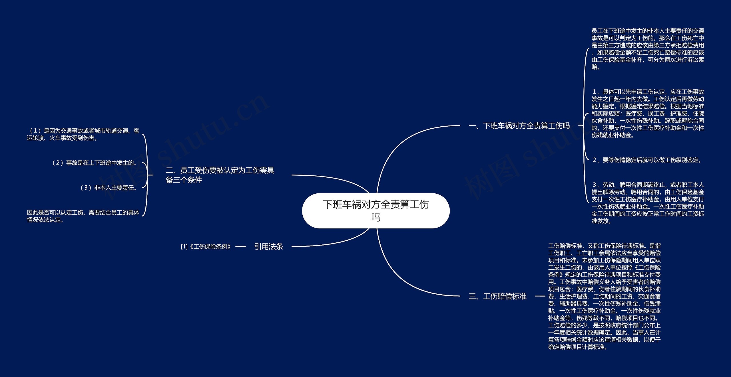 下班车祸对方全责算工伤吗思维导图