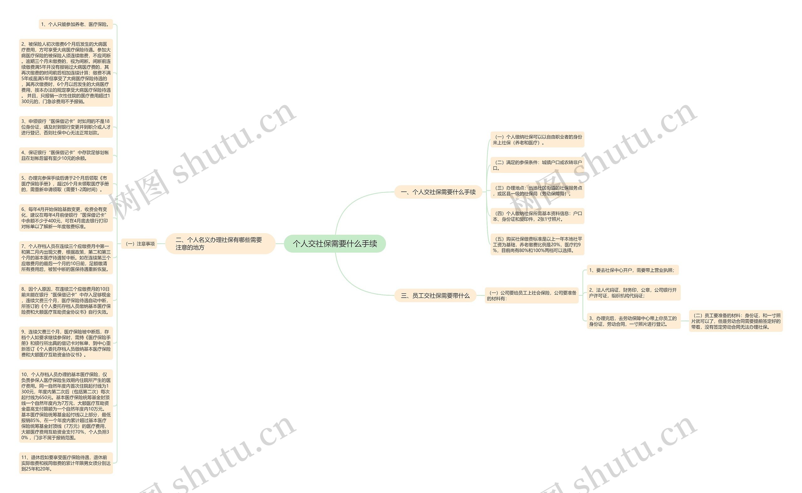 个人交社保需要什么手续思维导图