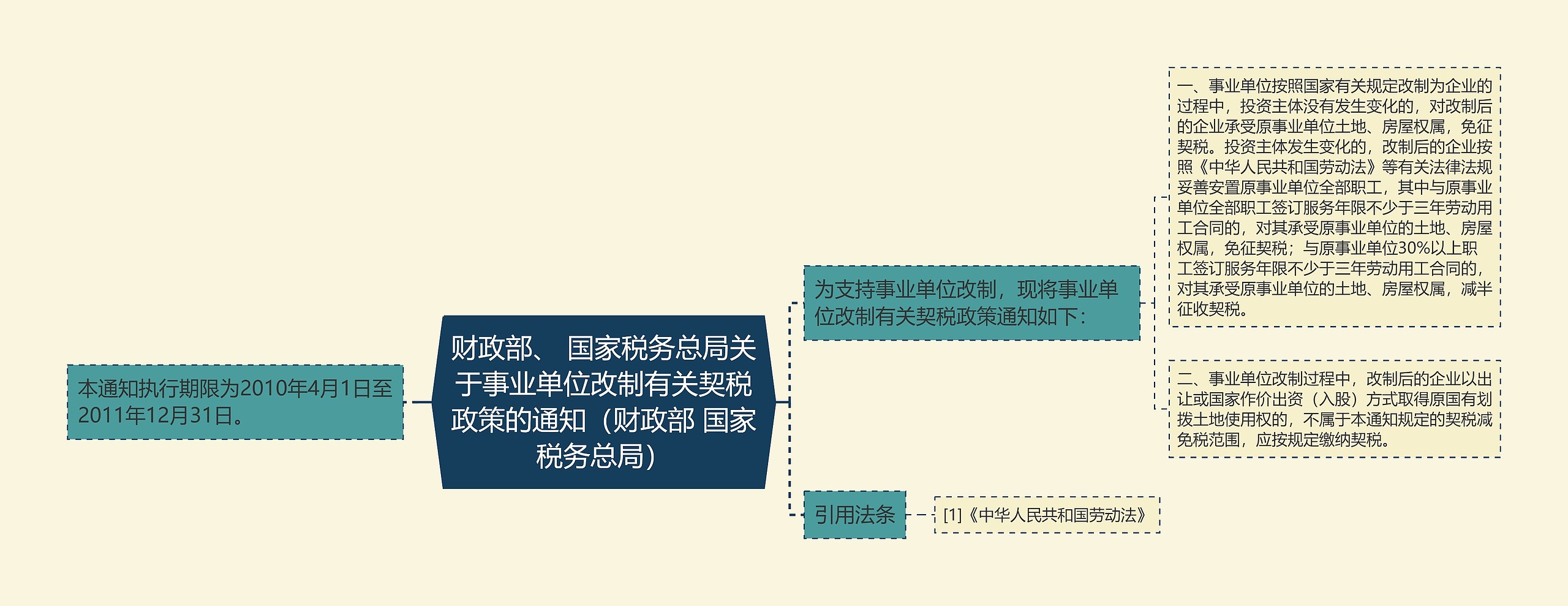 财政部、 国家税务总局关于事业单位改制有关契税政策的通知（财政部 国家税务总局）