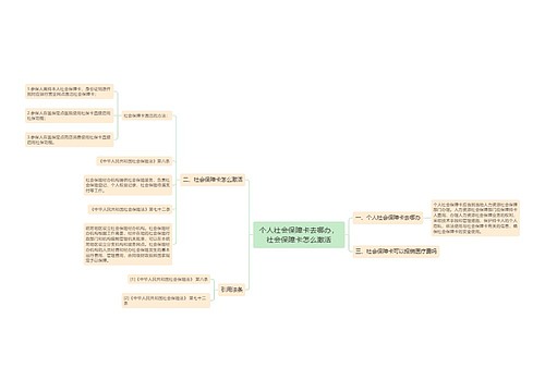 个人社会保障卡去哪办，社会保障卡怎么激活