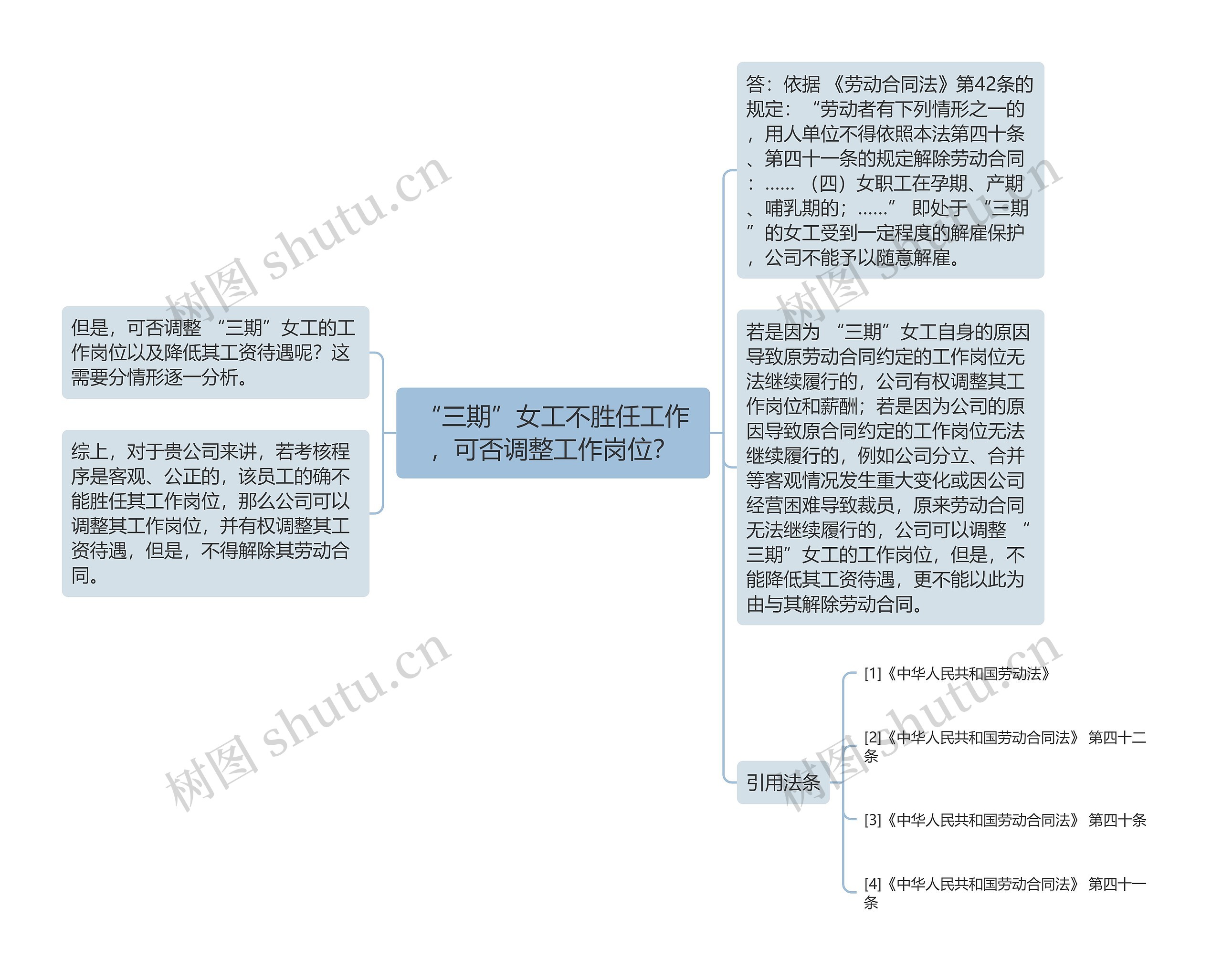 “三期”女工不胜任工作，可否调整工作岗位？
