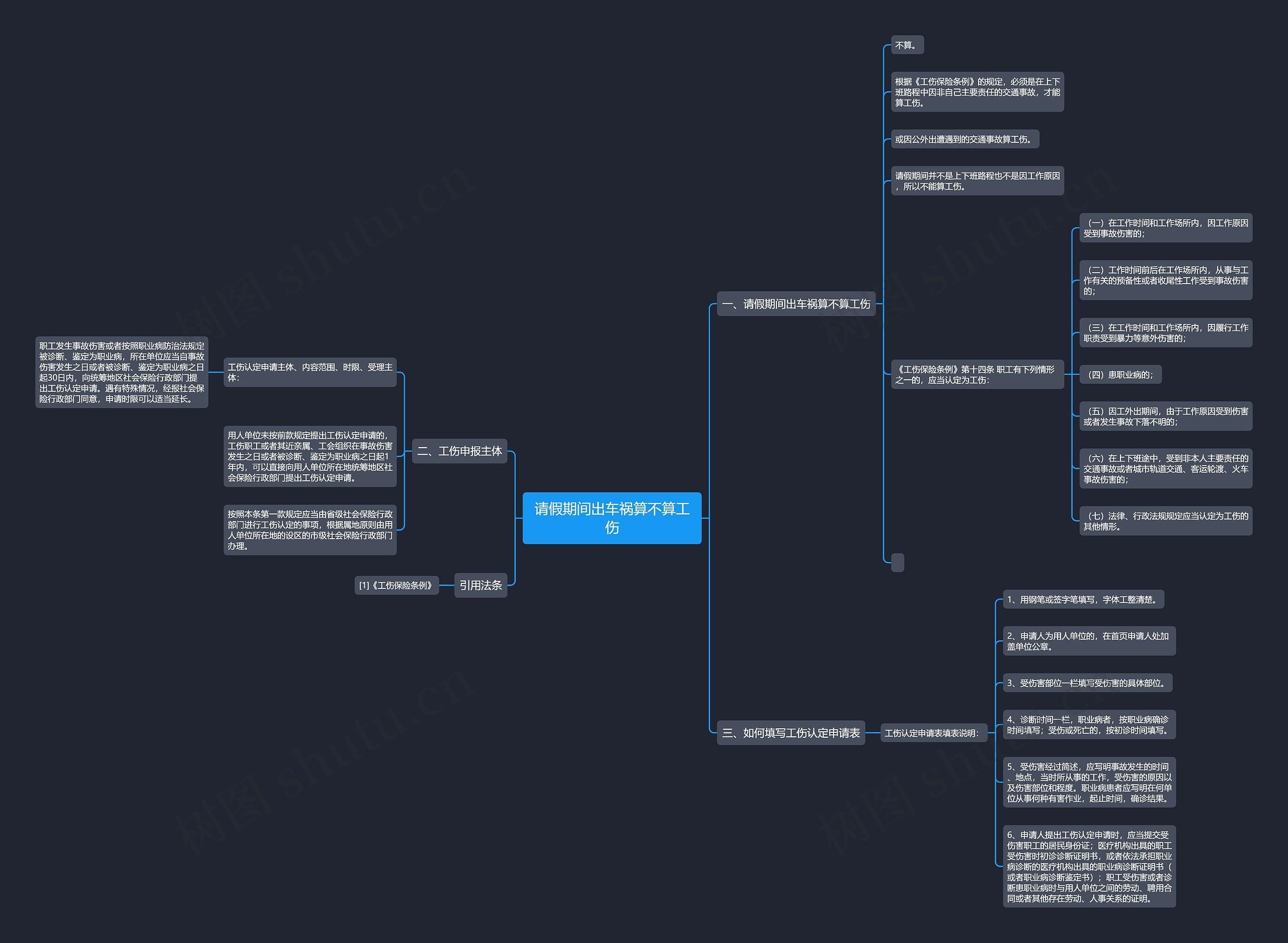 请假期间出车祸算不算工伤思维导图