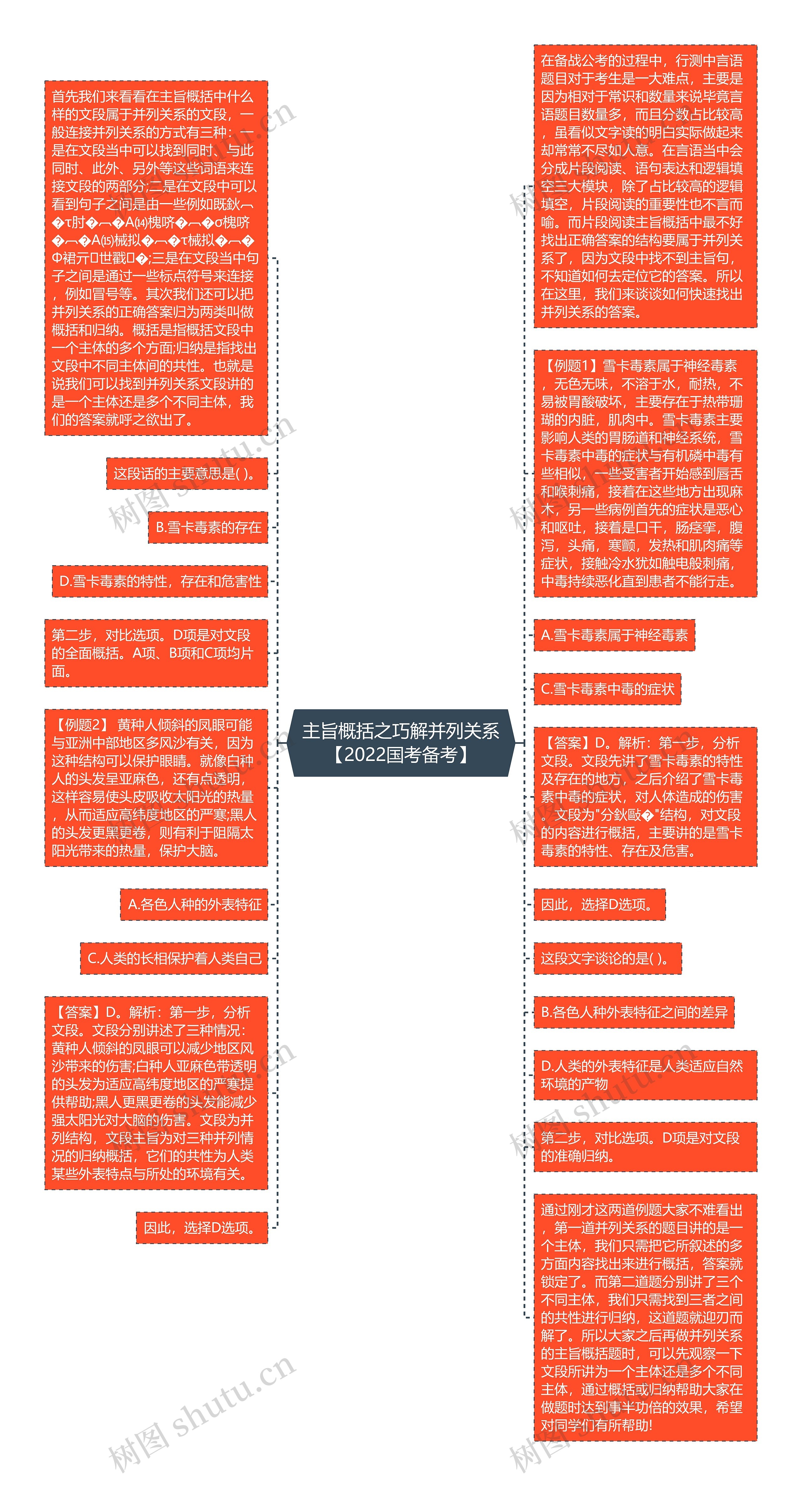 主旨概括之巧解并列关系【2022国考备考】
