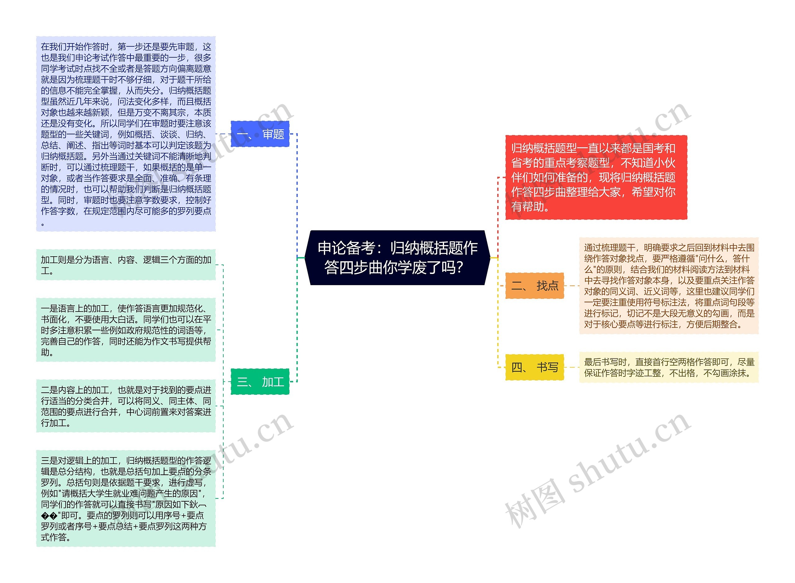 申论备考：归纳概括题作答四步曲你学废了吗？