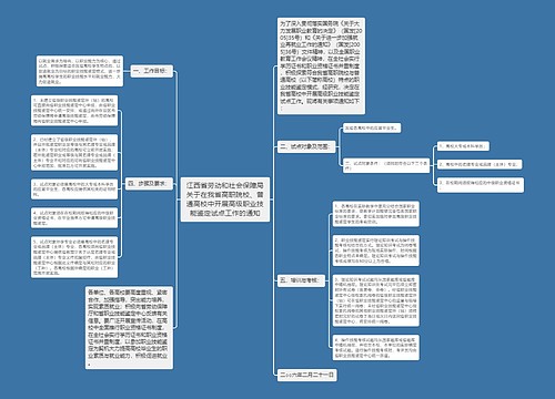 江西省劳动和社会保障局关于在我省高职院校、普通高校中开展高级职业技能鉴定试点工作的通知