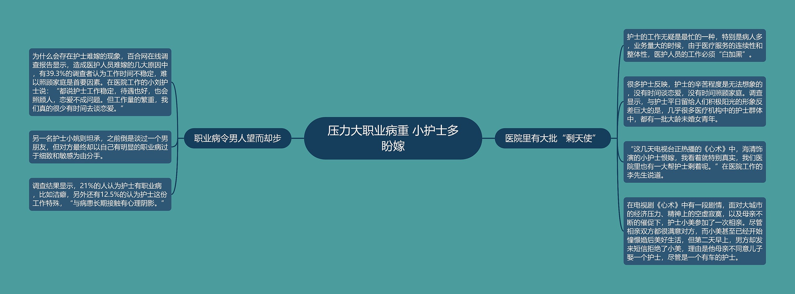 压力大职业病重 小护士多盼嫁