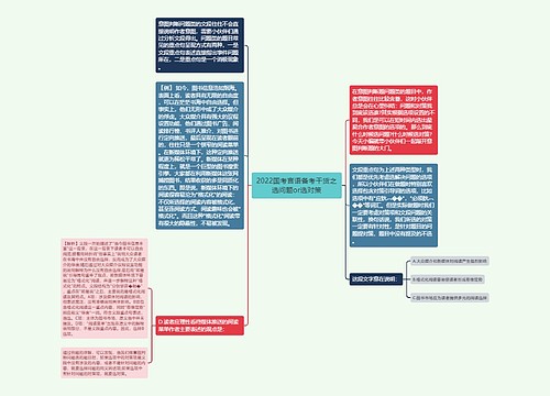 2022国考言语备考干货之选问题or选对策