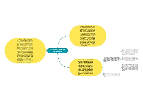 河北省-浅谈工伤保险基金各项开支的比例 河北省-浅谈工伤保险基金各项开支的比例