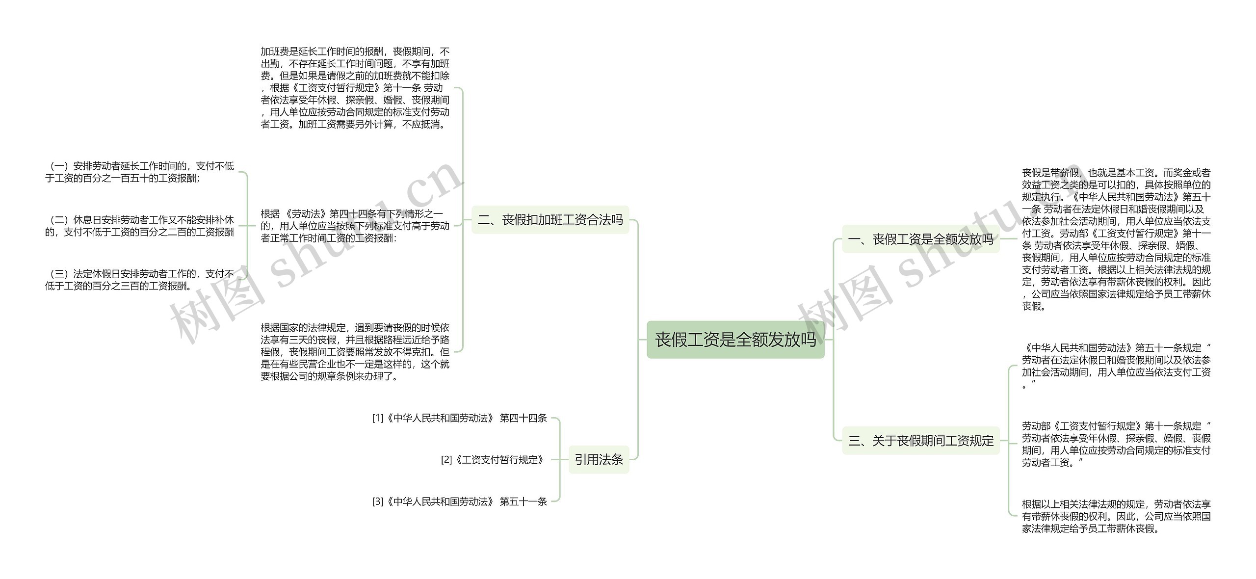 丧假工资是全额发放吗