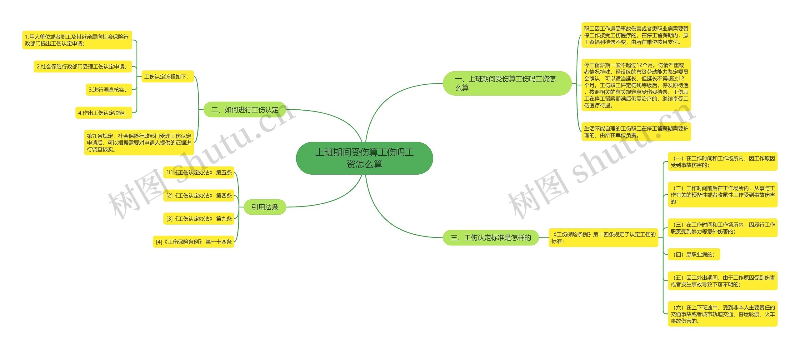 上班期间受伤算工伤吗工资怎么算思维导图