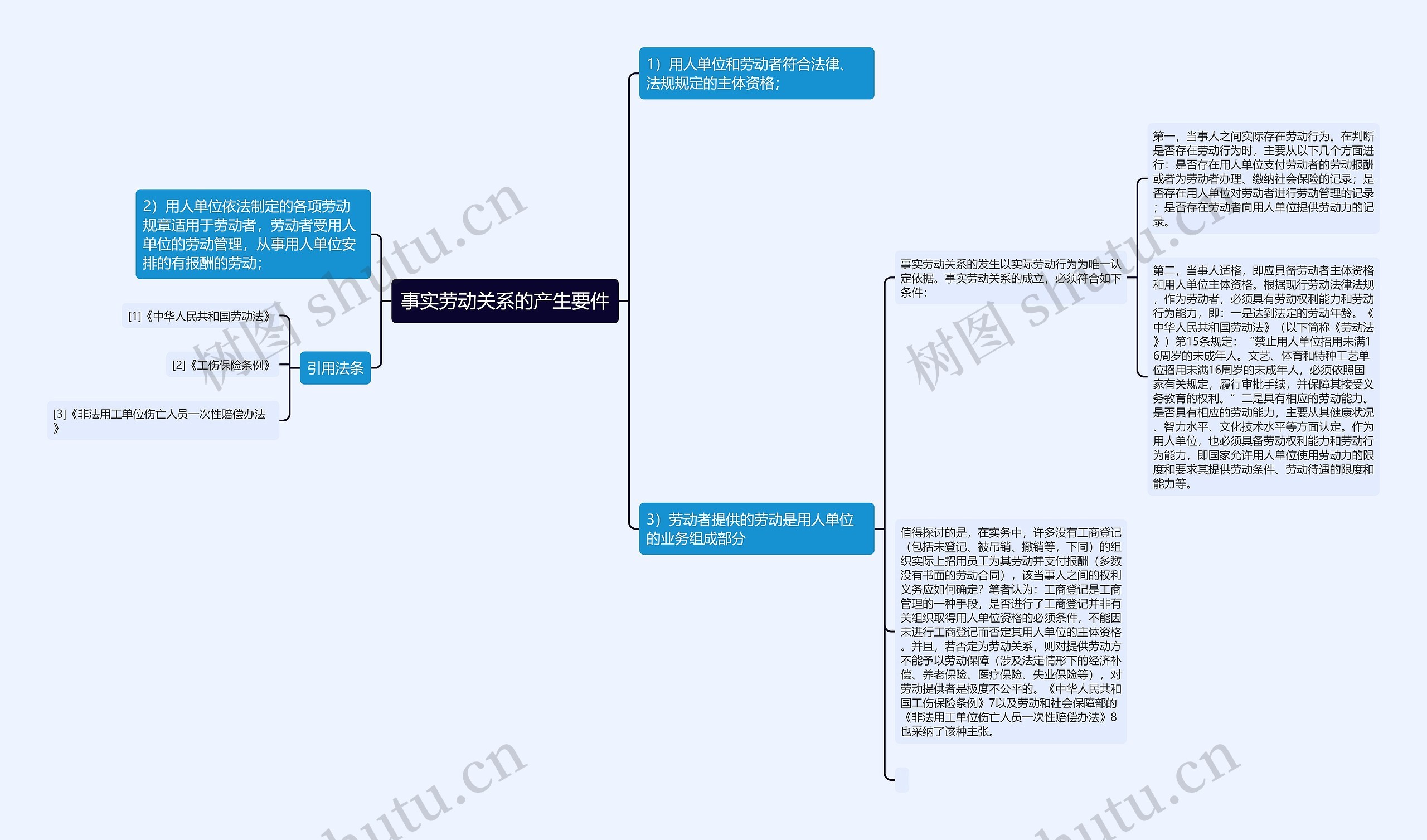 事实劳动关系的产生要件思维导图