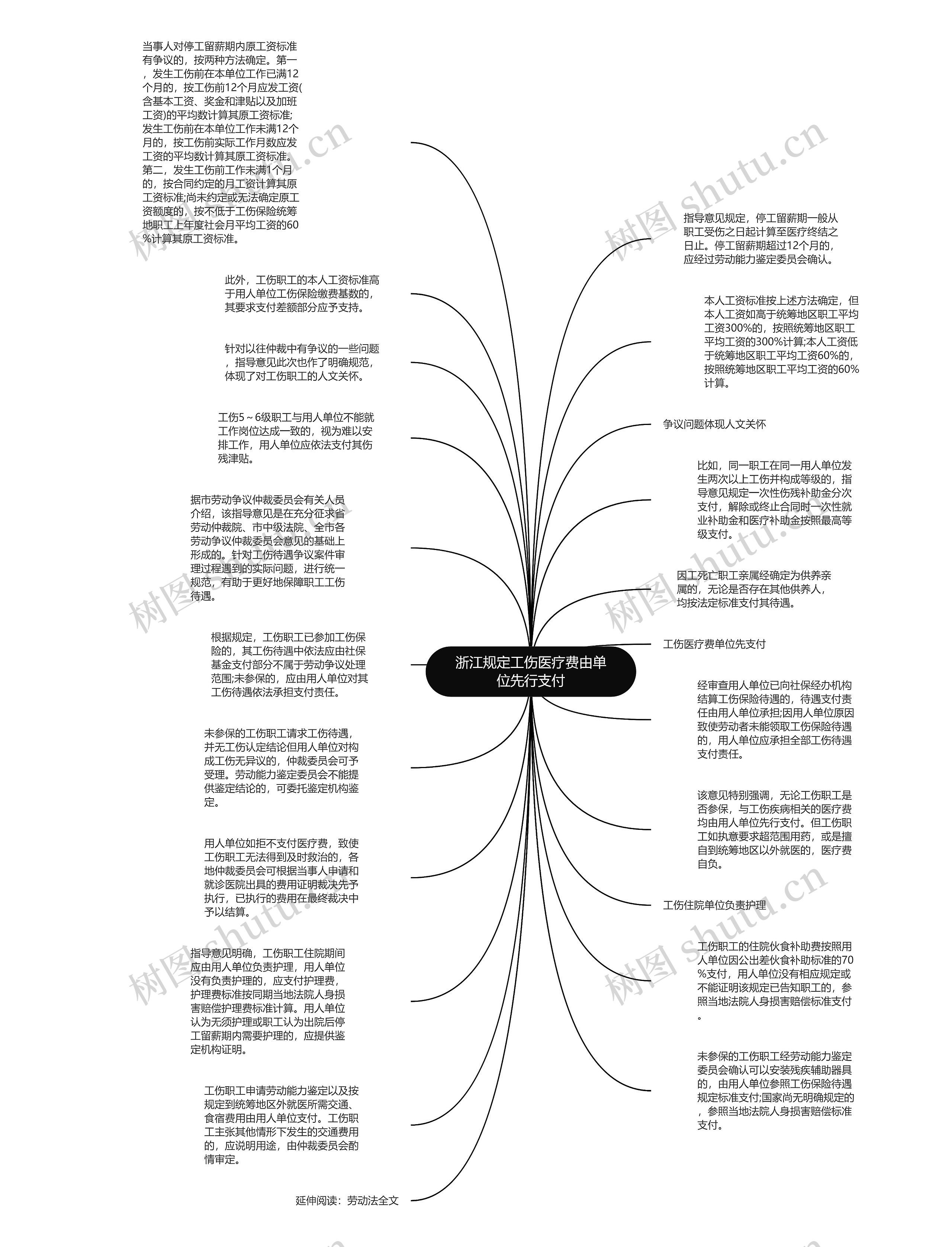 浙江规定工伤医疗费由单位先行支付思维导图