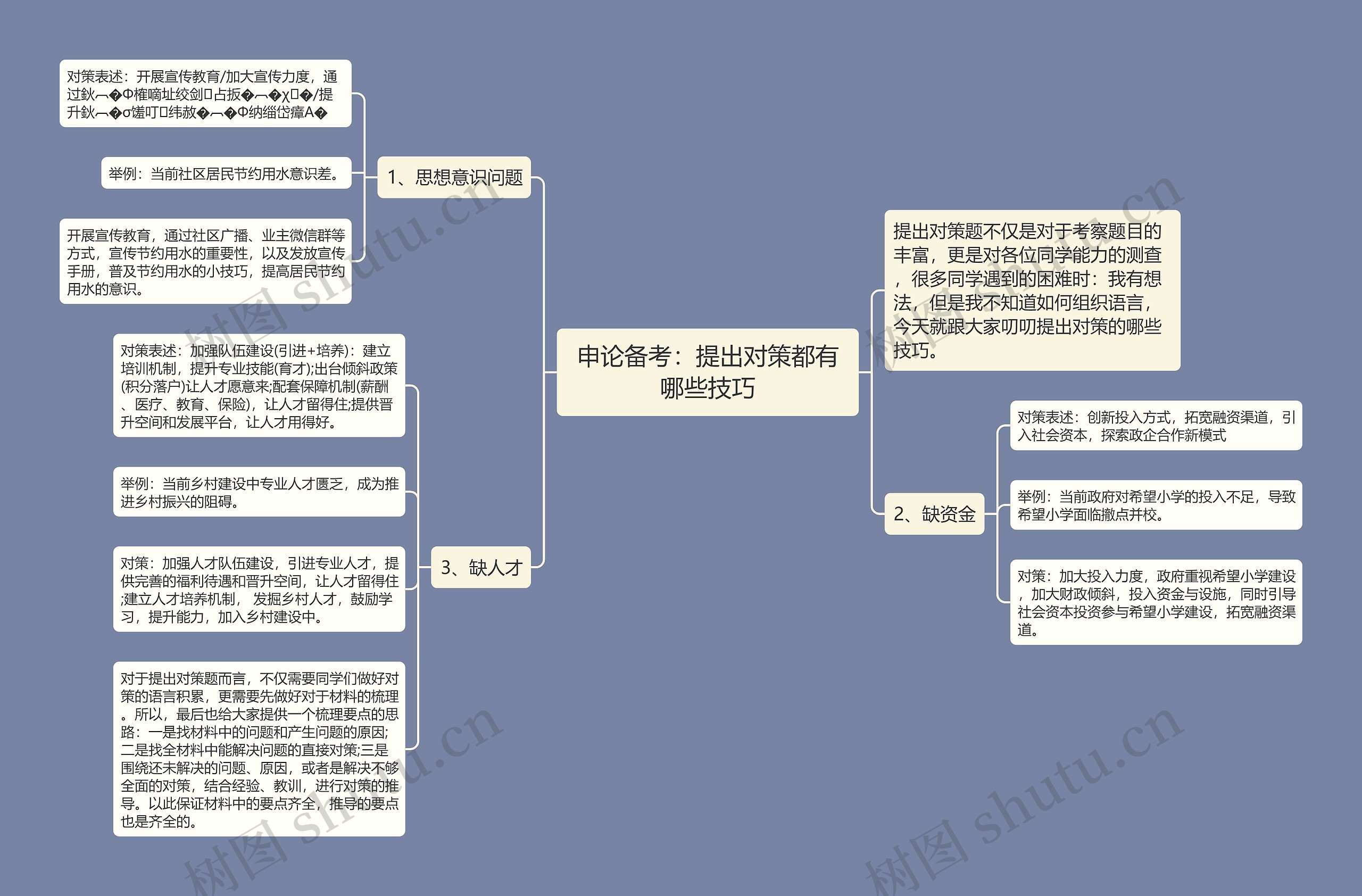 申论备考：提出对策都有哪些技巧思维导图