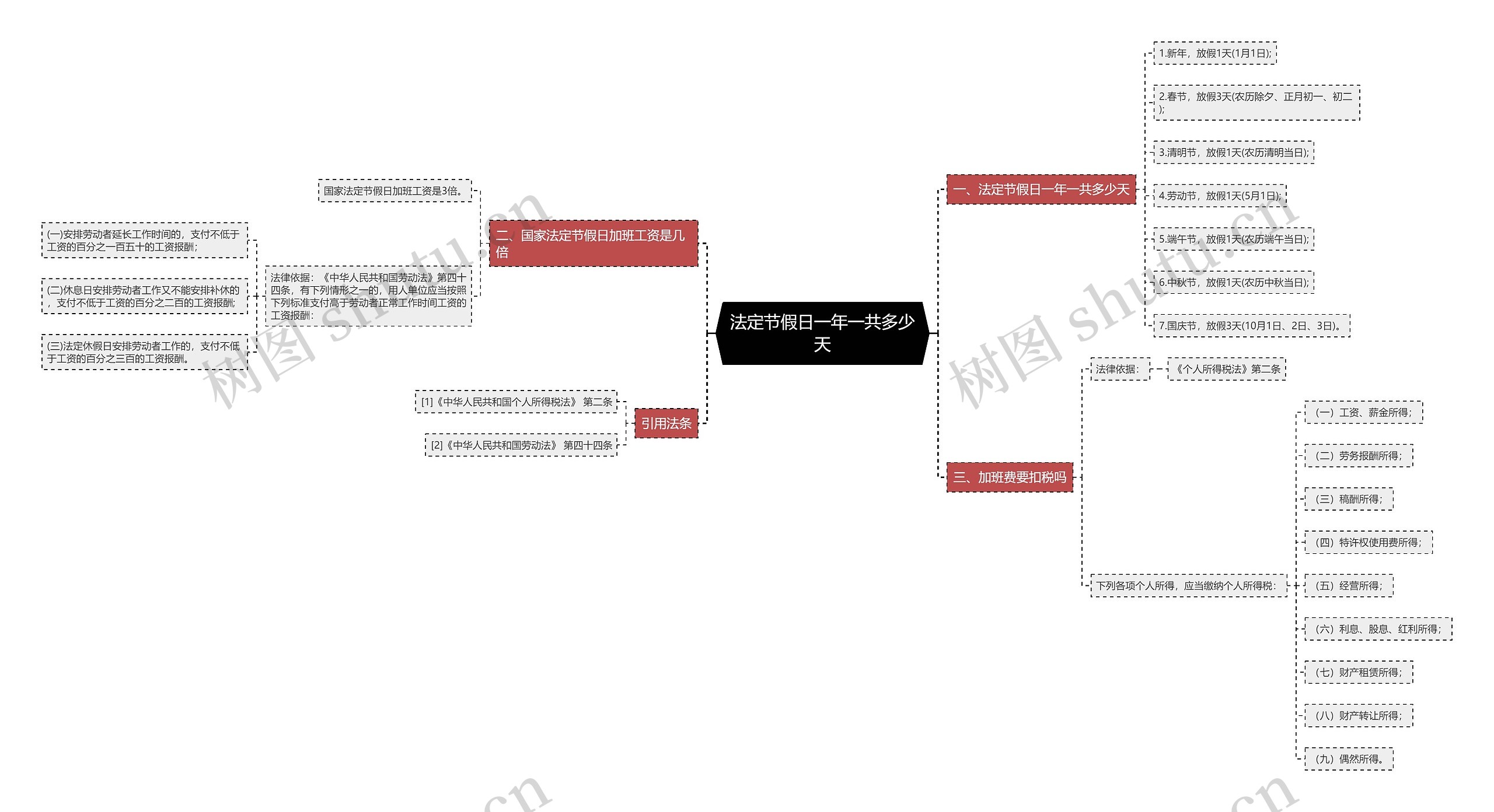 法定节假日一年一共多少天思维导图