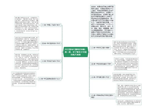 2022国考行测常识判断：数一数，你了解多少中国的航天浪漫