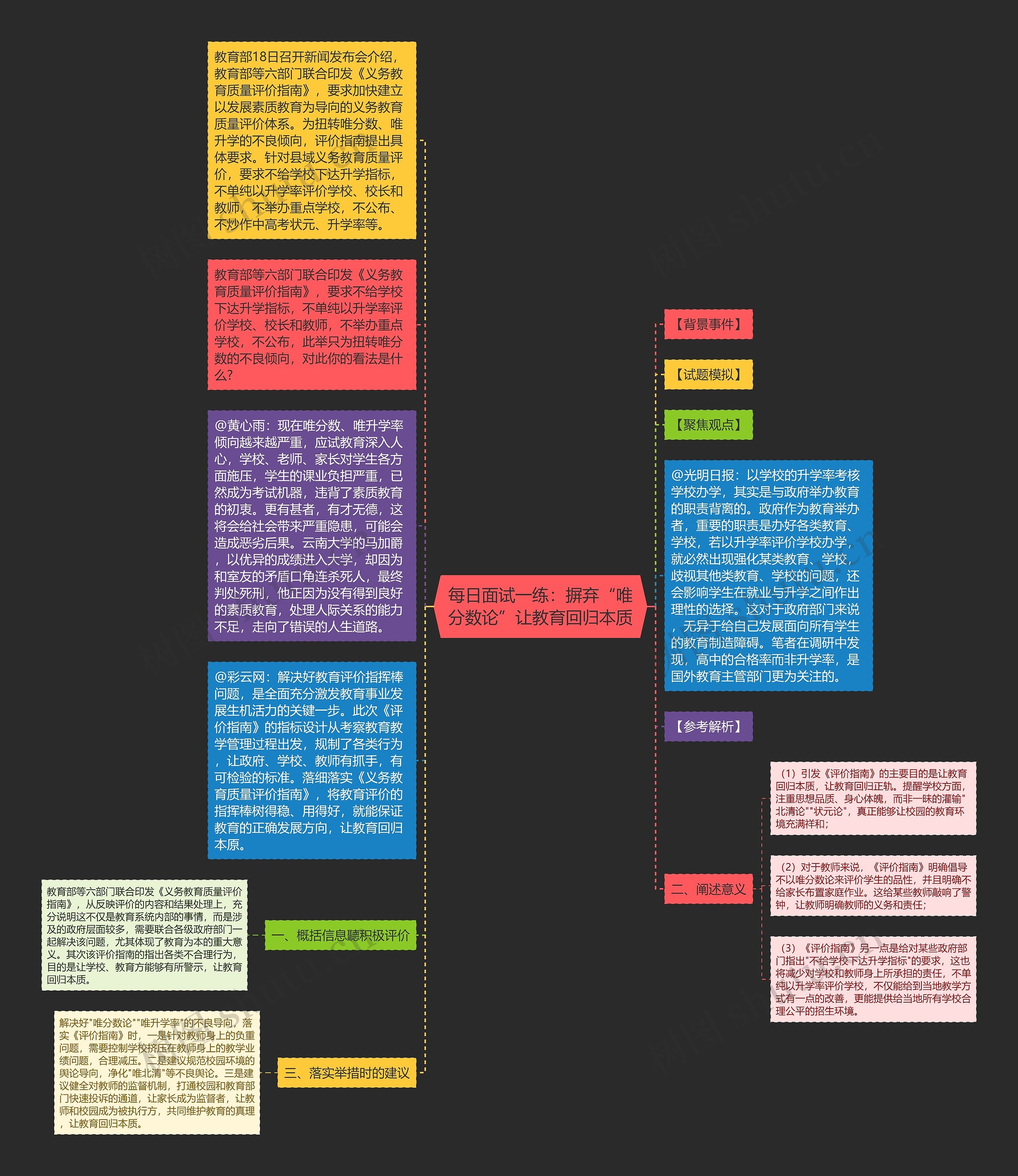 每日面试一练：摒弃“唯分数论”让教育回归本质