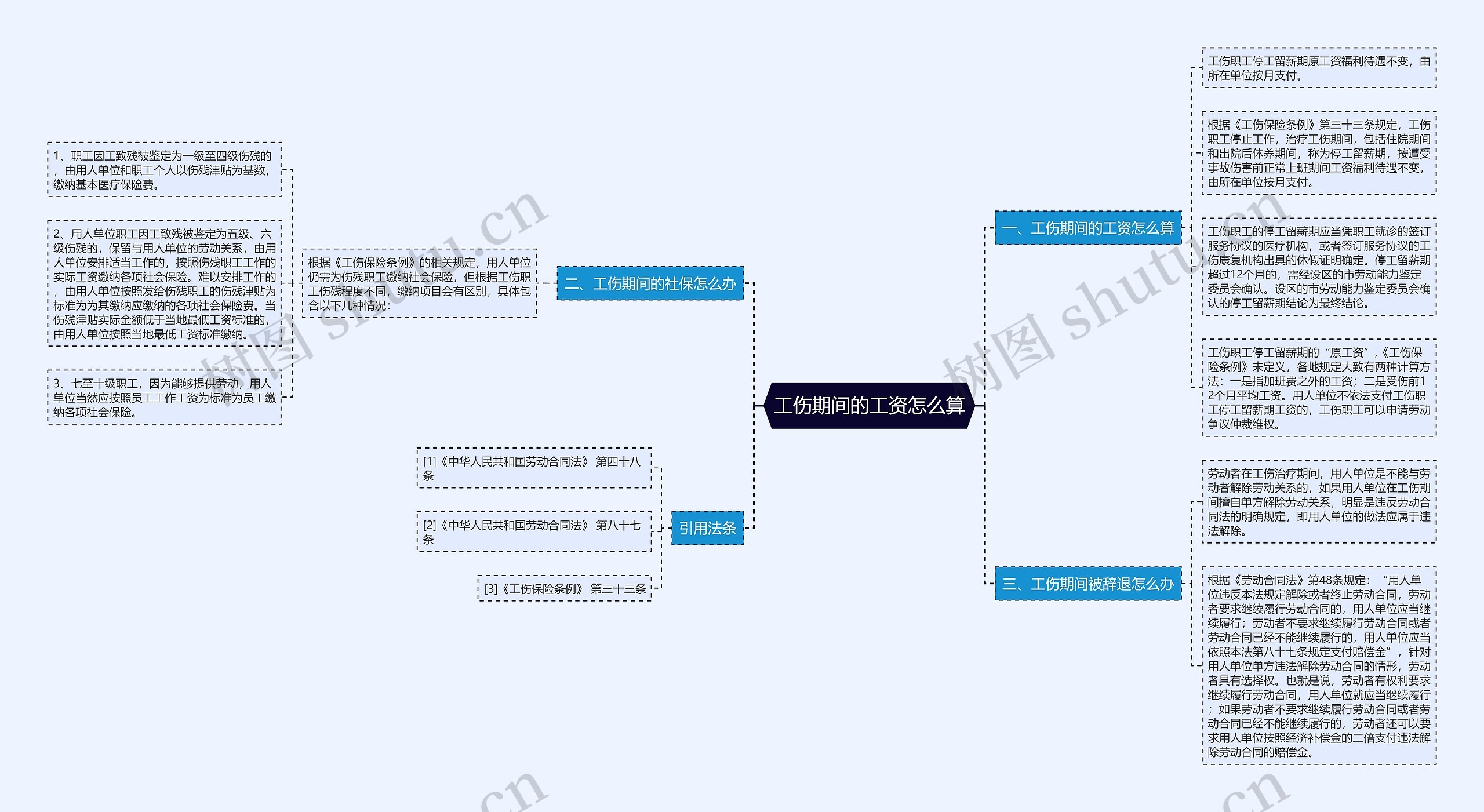 工伤期间的工资怎么算思维导图